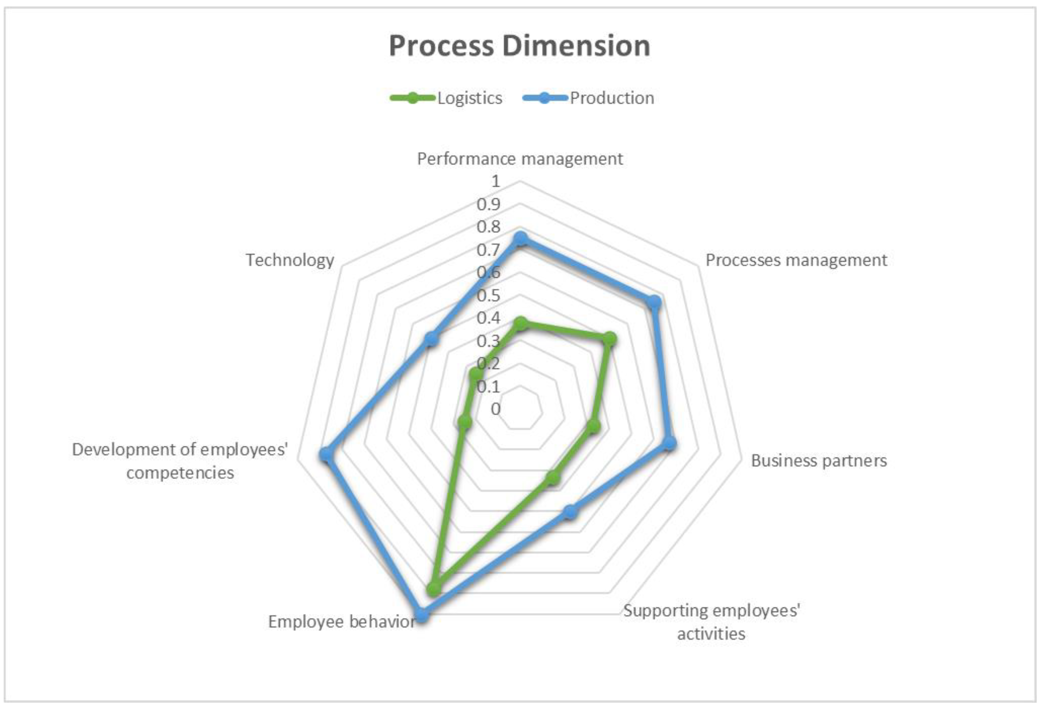 Sustainability 15 15122 g011