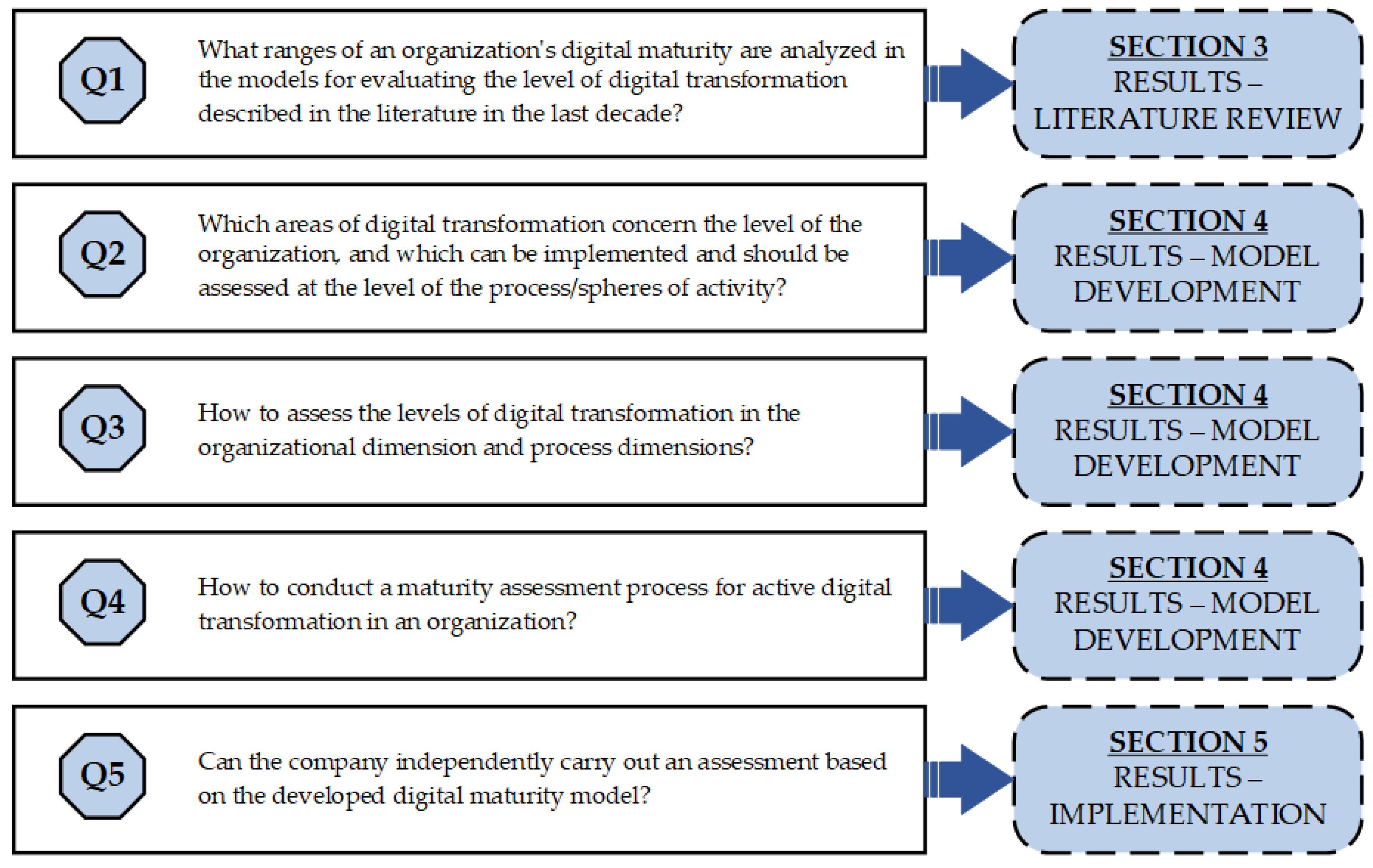 Sustainability 15 15122 g013