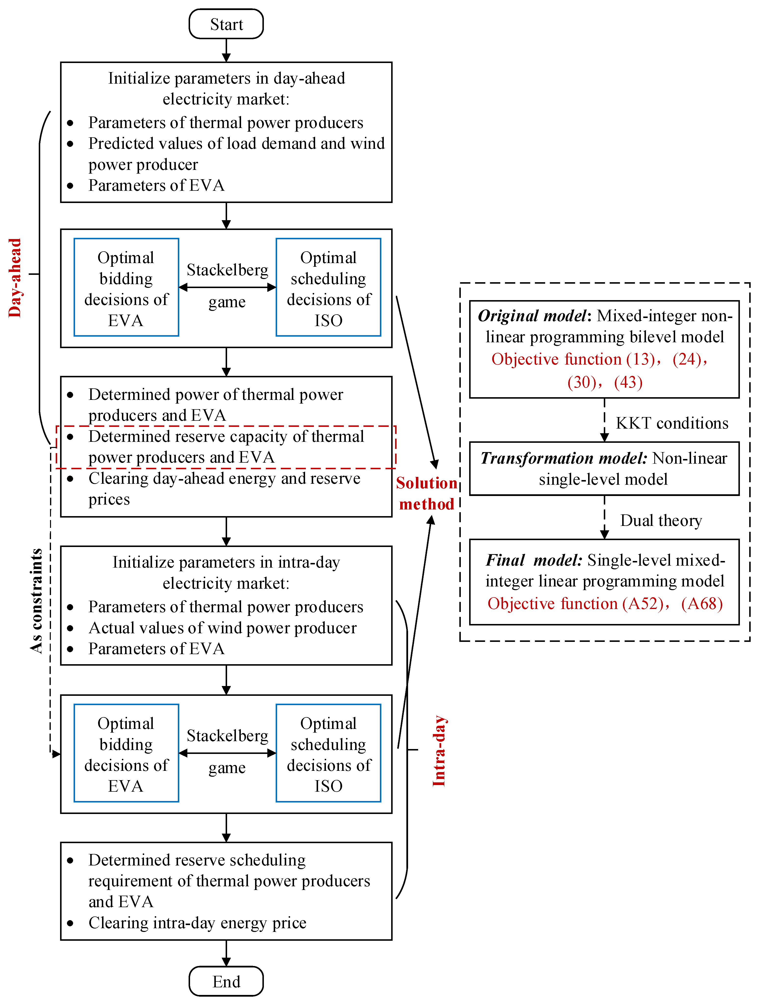 Sustainability 15 15127 g003