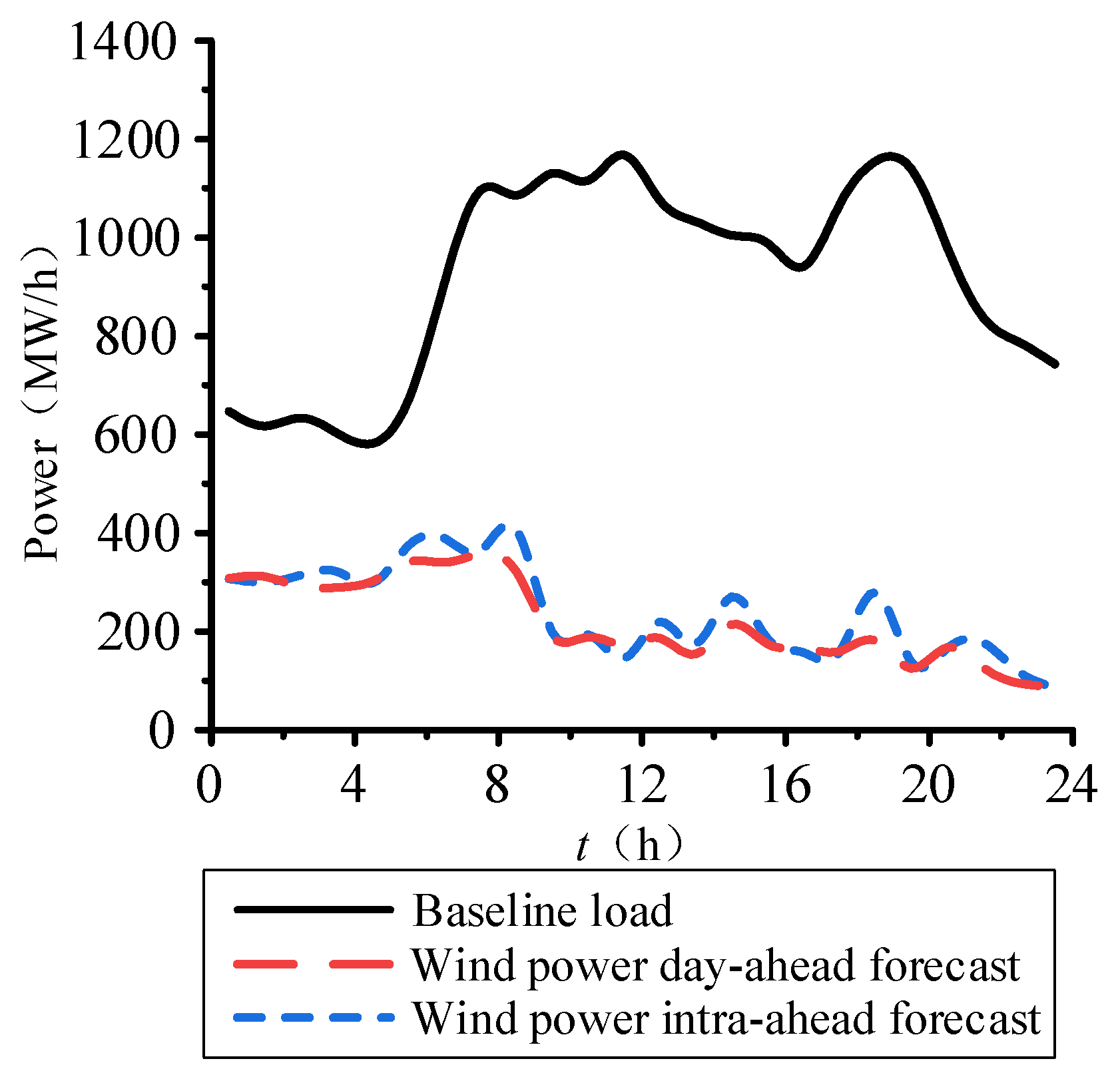 Sustainability 15 15127 g004