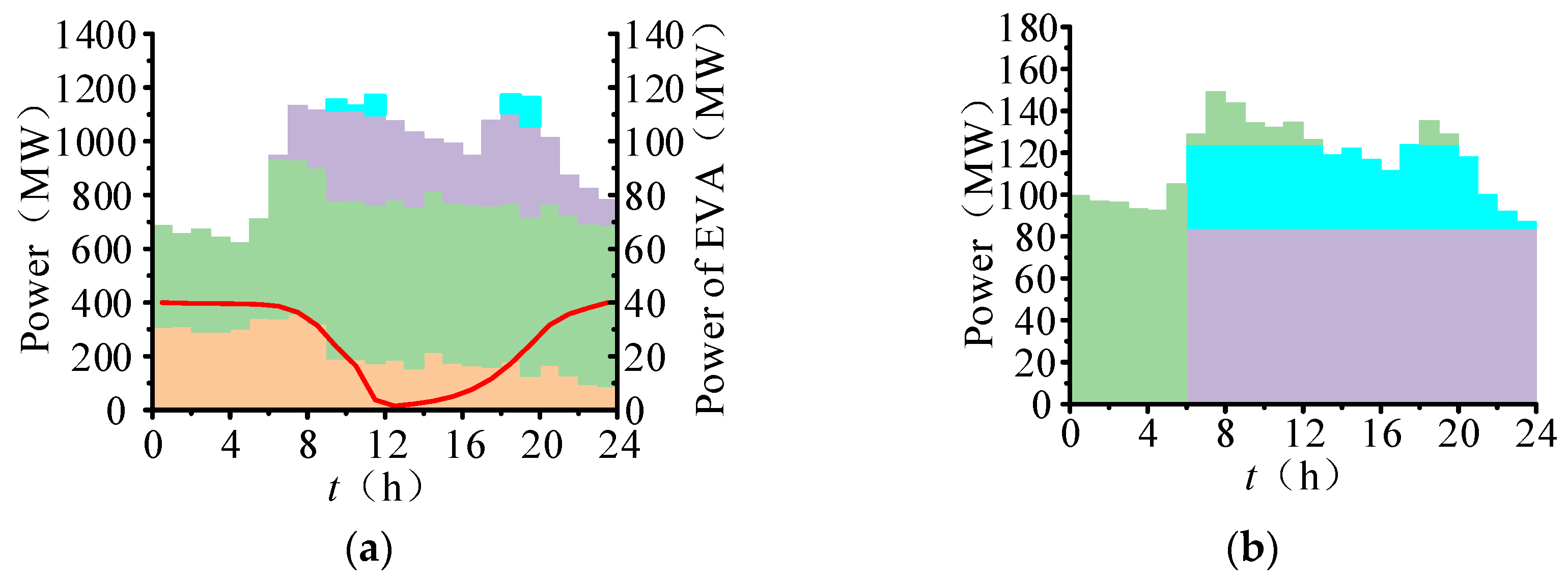Sustainability 15 15127 g005a