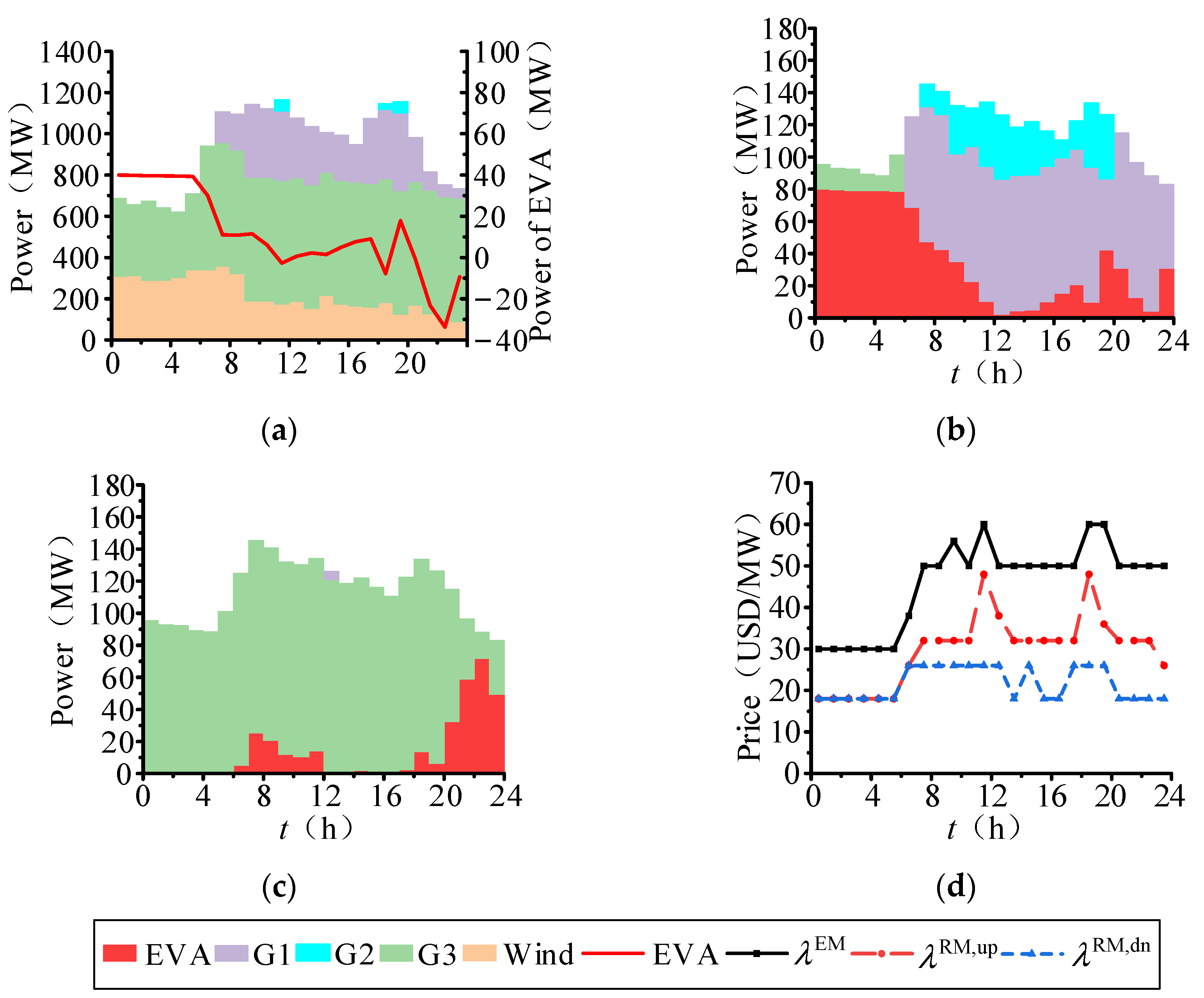 Sustainability 15 15127 g007