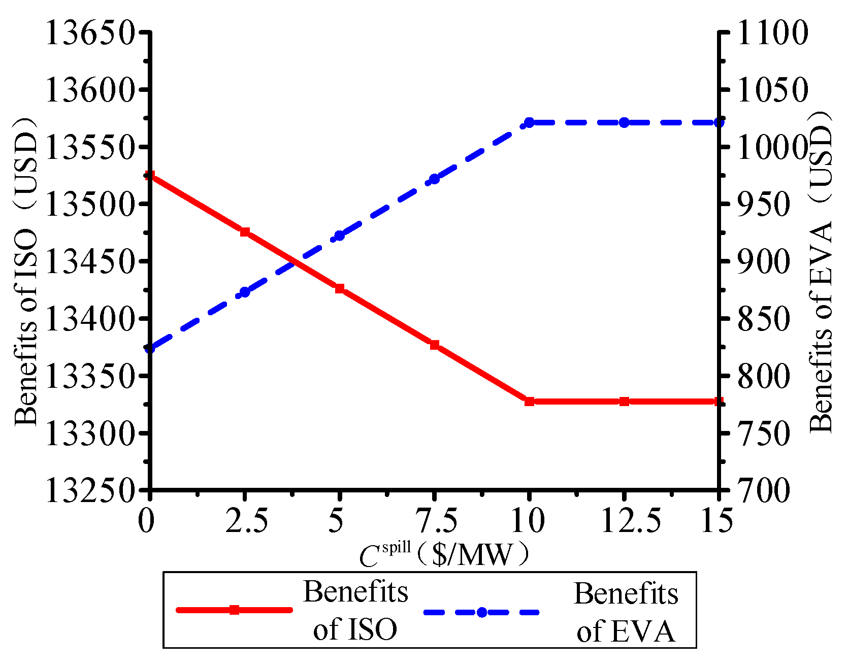 Sustainability 15 15127 g009