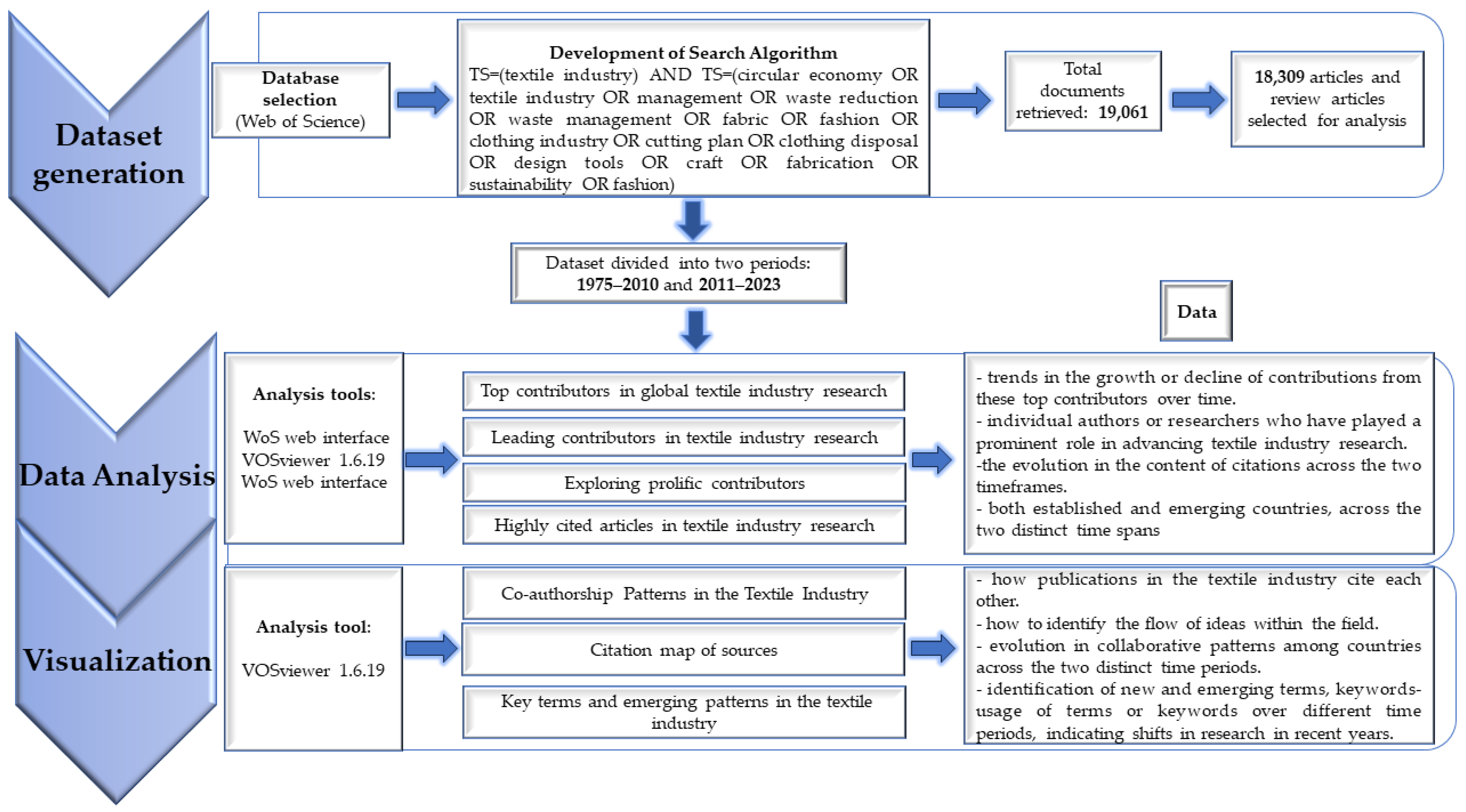 Sustainability 15 15130 g002