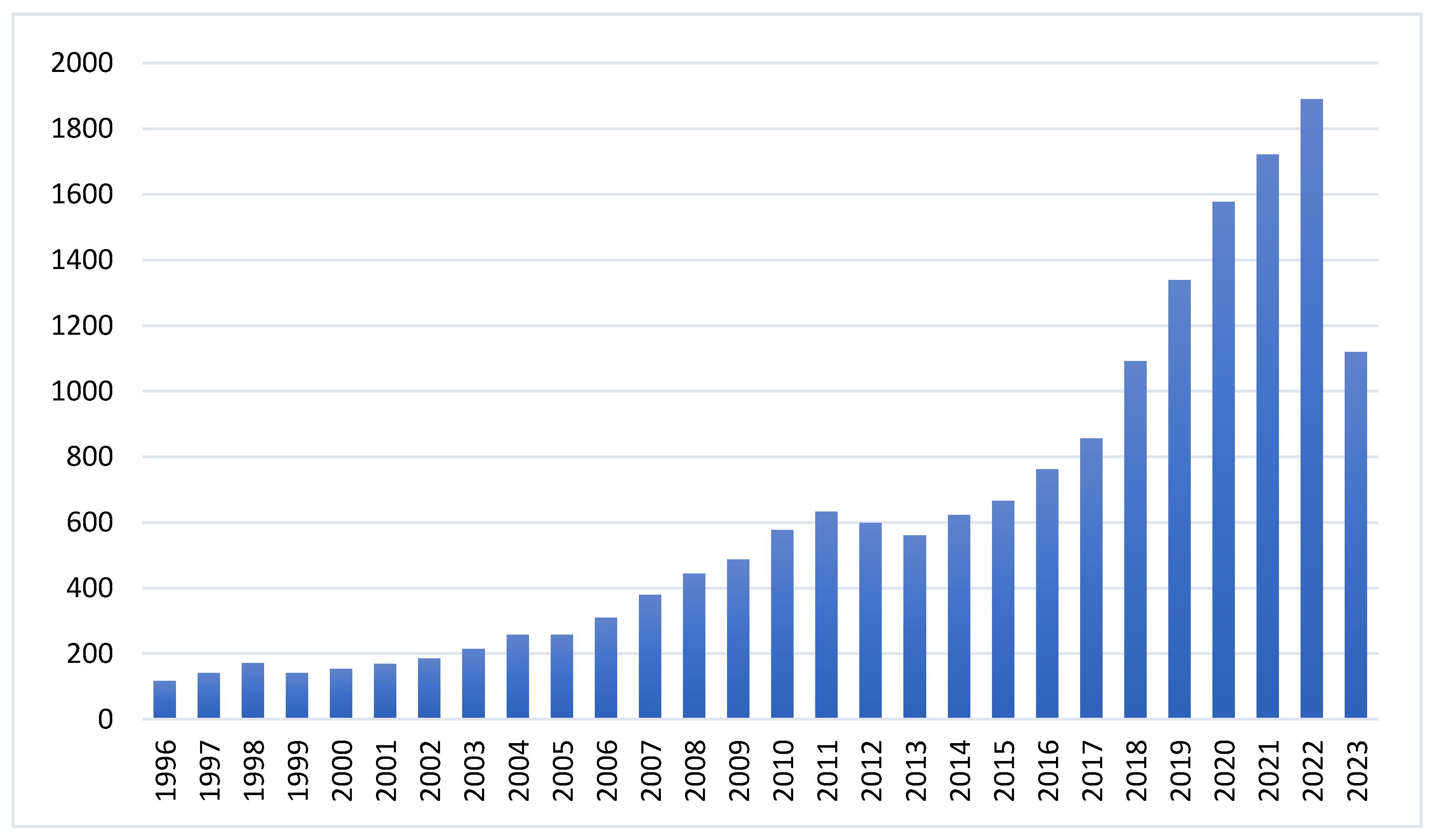 Sustainability 15 15130 g003