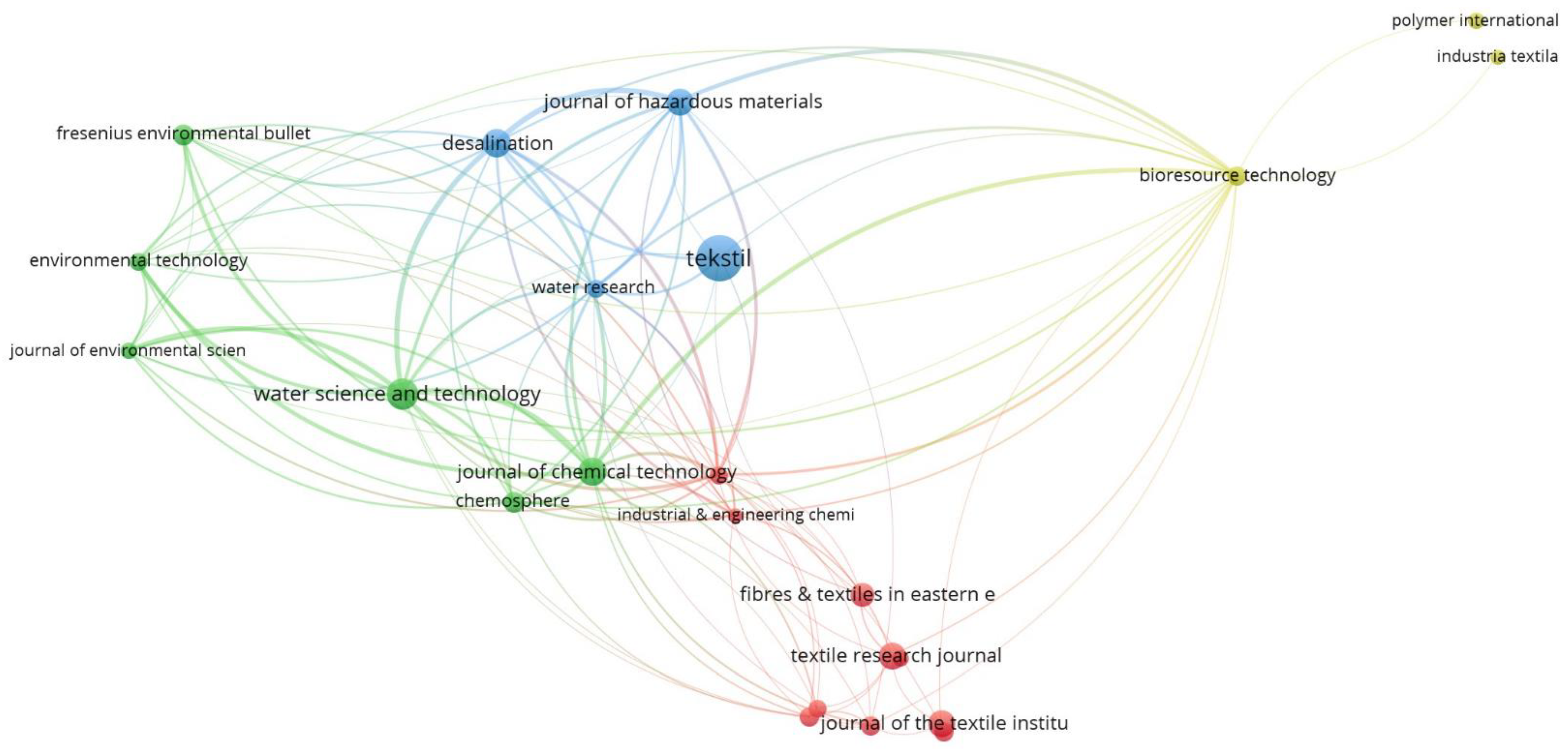 Sustainability 15 15130 g005