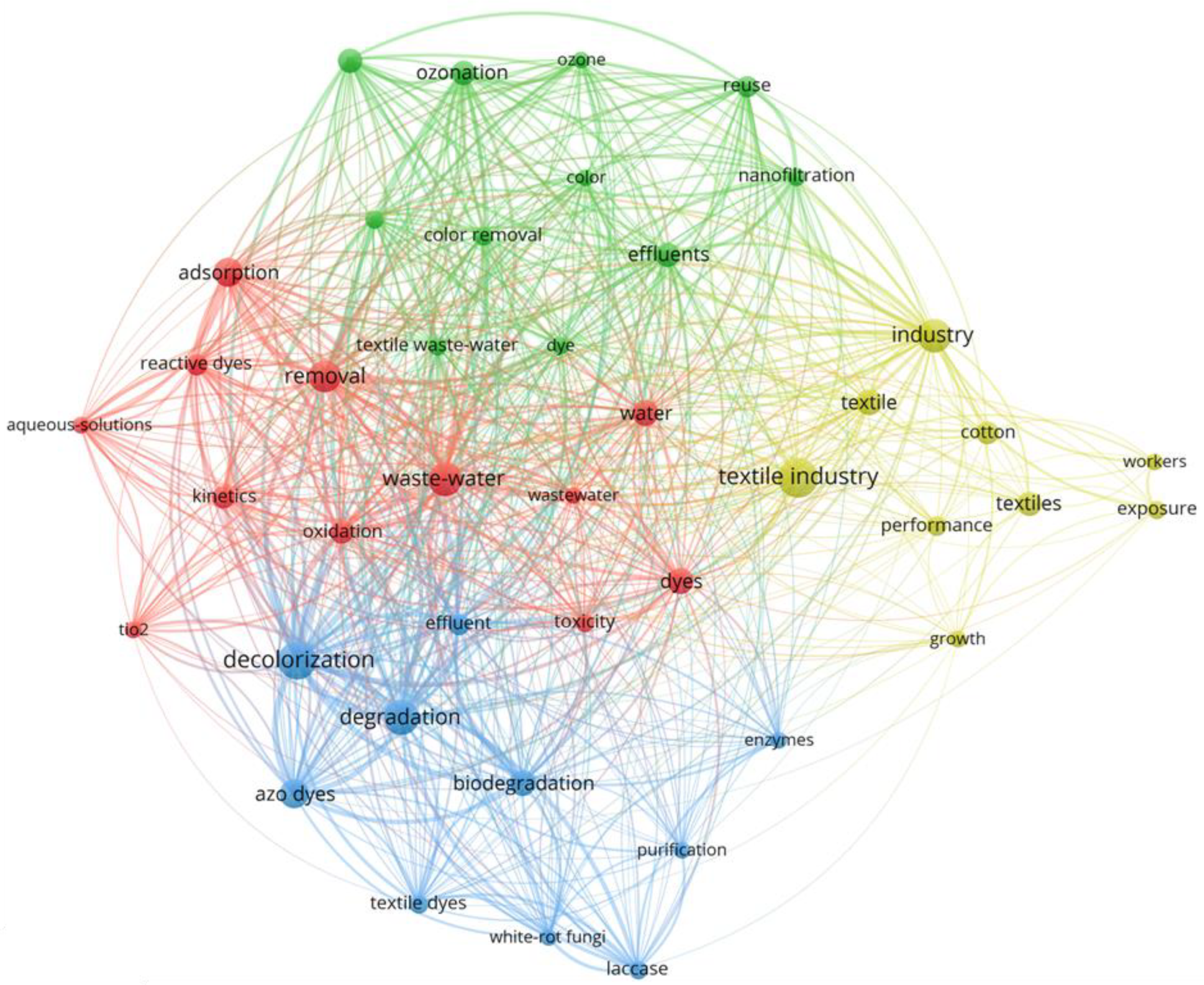 Sustainability 15 15130 g006