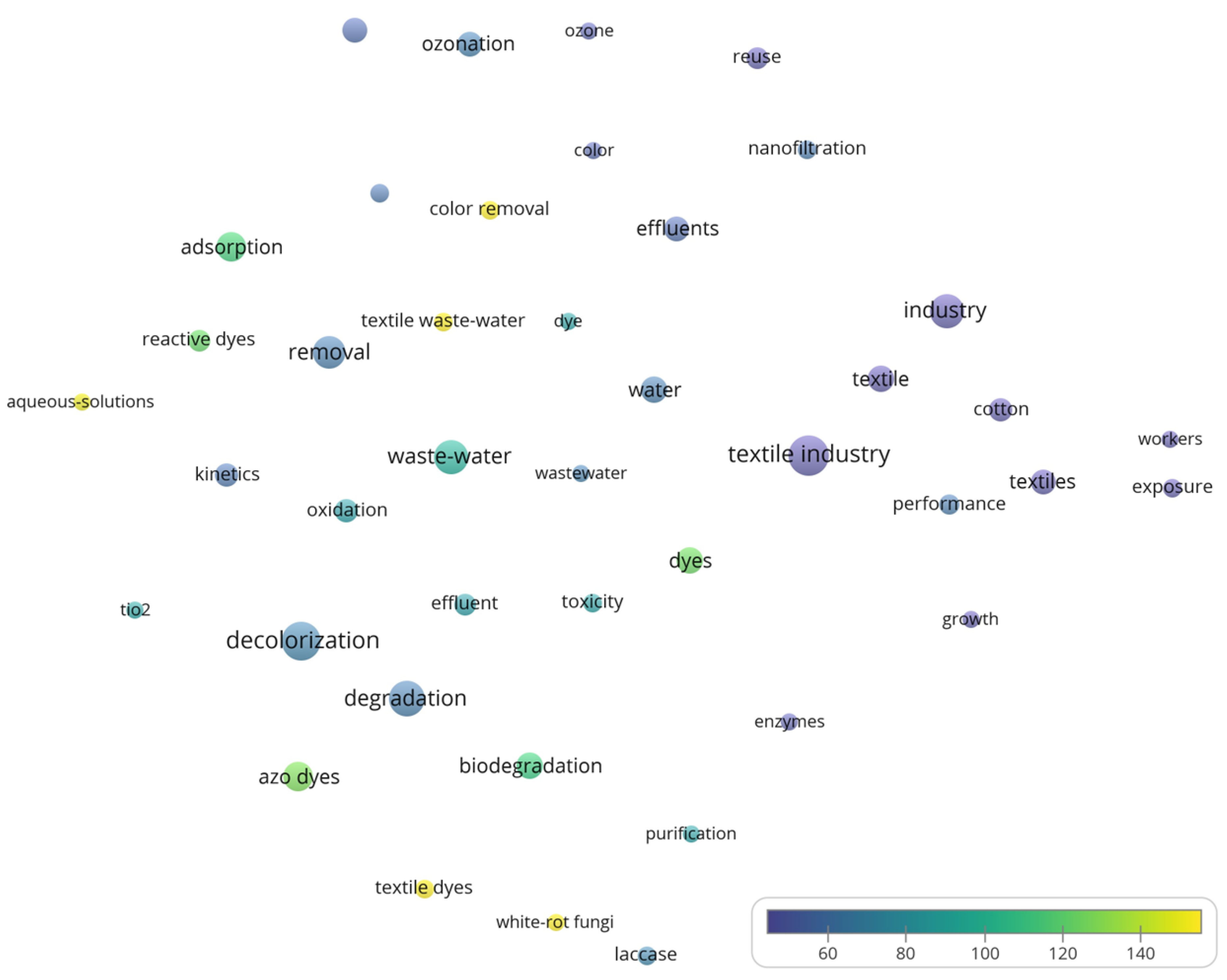Sustainability 15 15130 g007