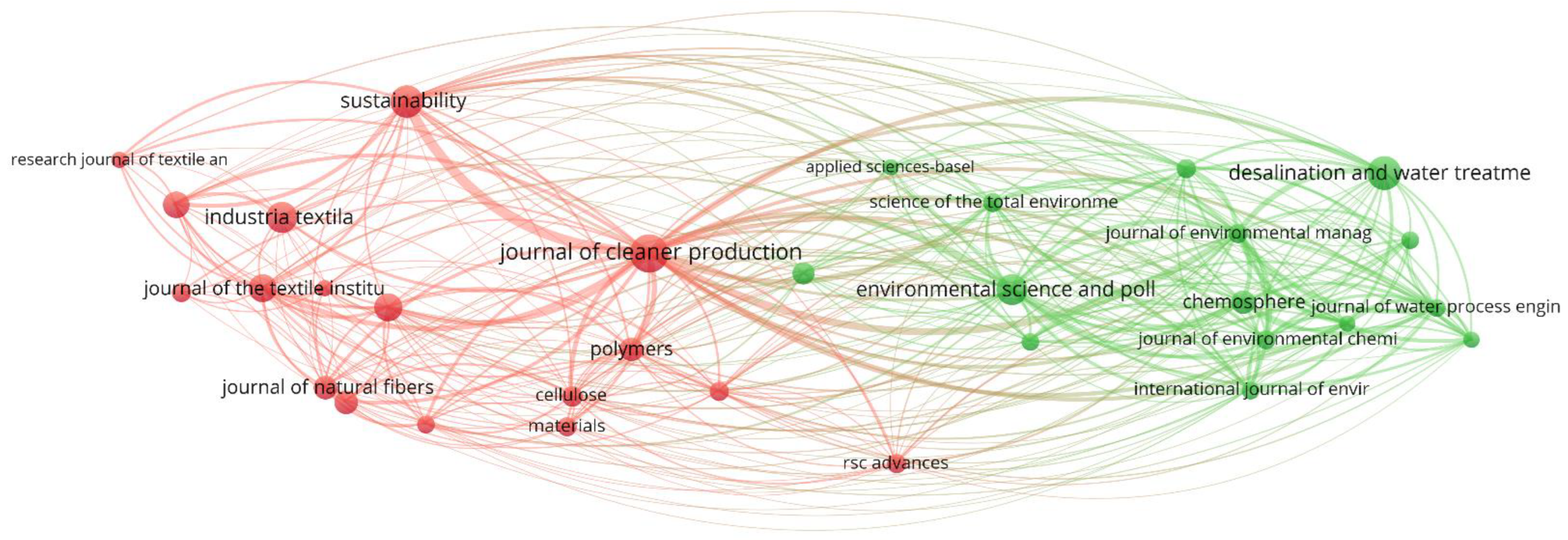 Sustainability 15 15130 g009