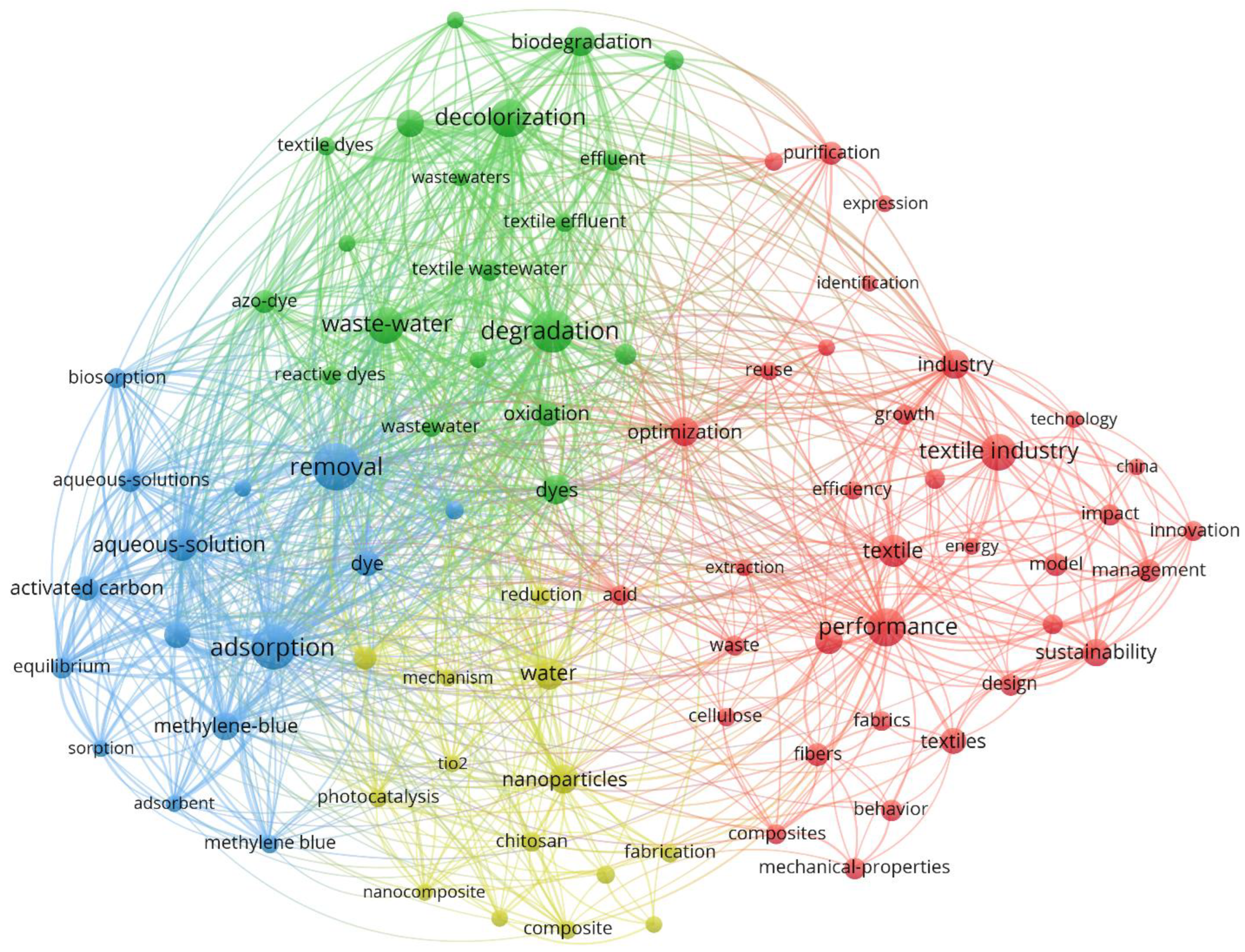 Sustainability 15 15130 g010
