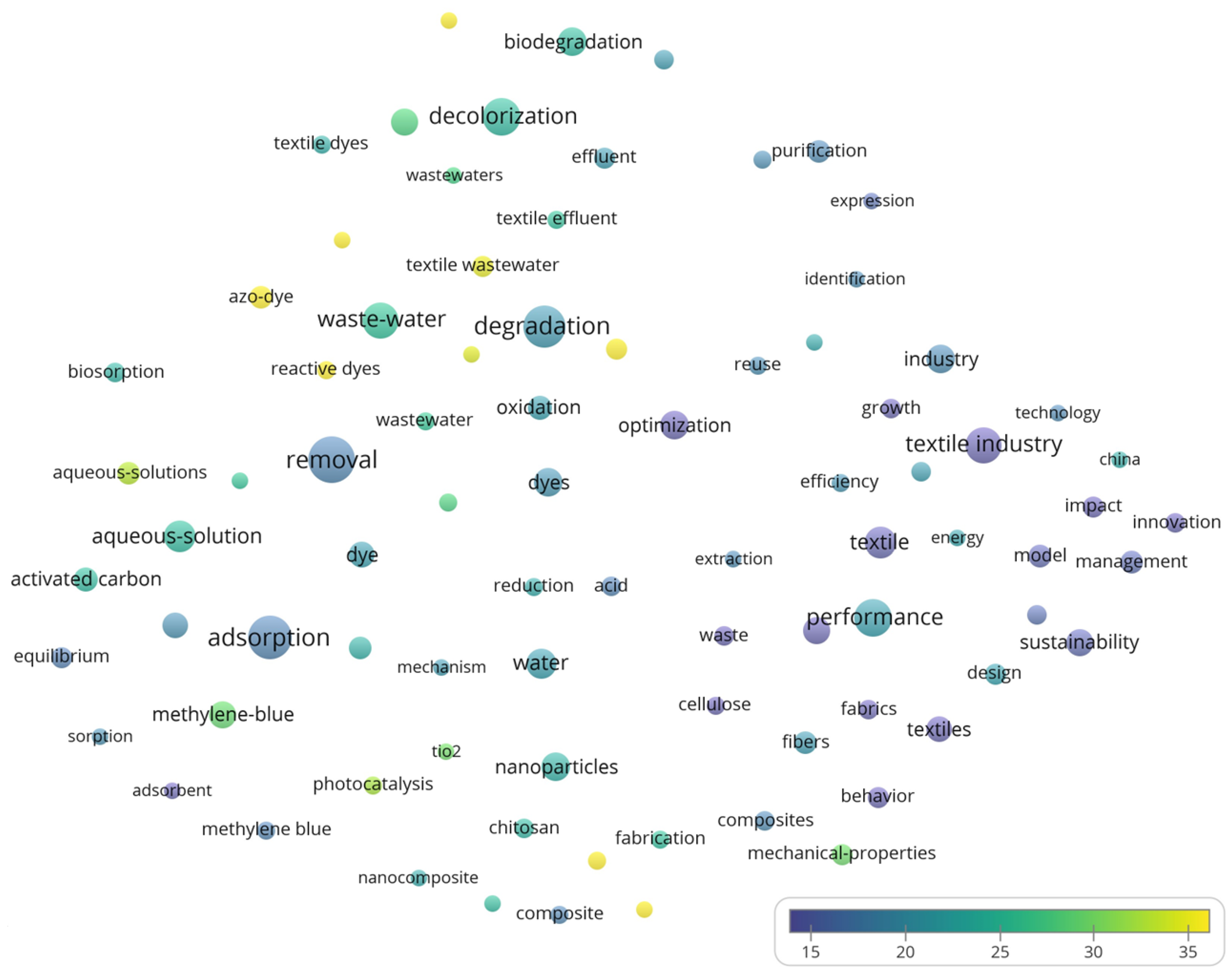 Sustainability 15 15130 g011