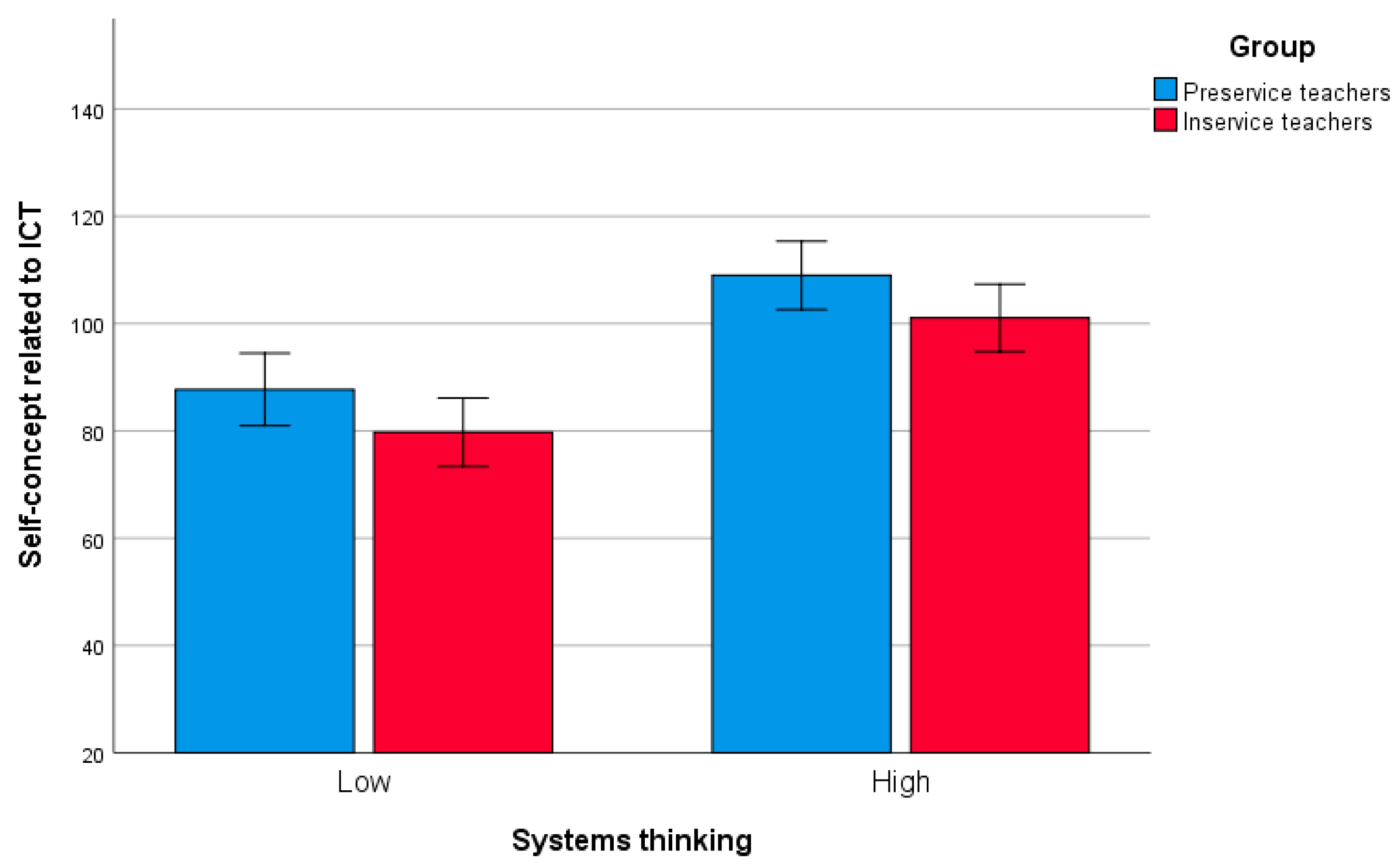 Sustainability 15 15131 g001 Sustainability 15 15131 g001