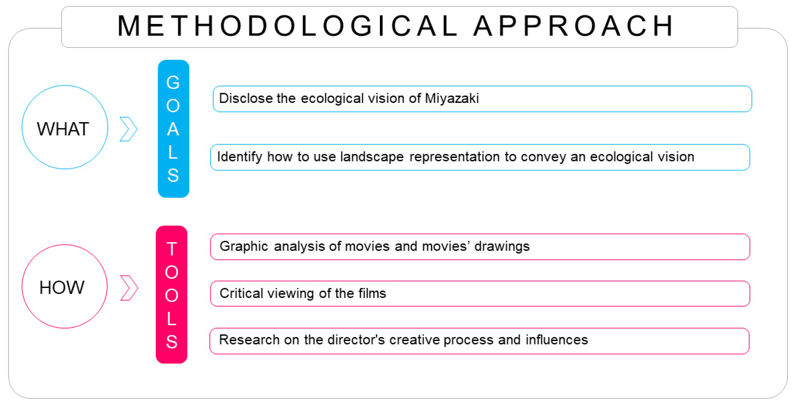 Sustainability 15 15132 g008