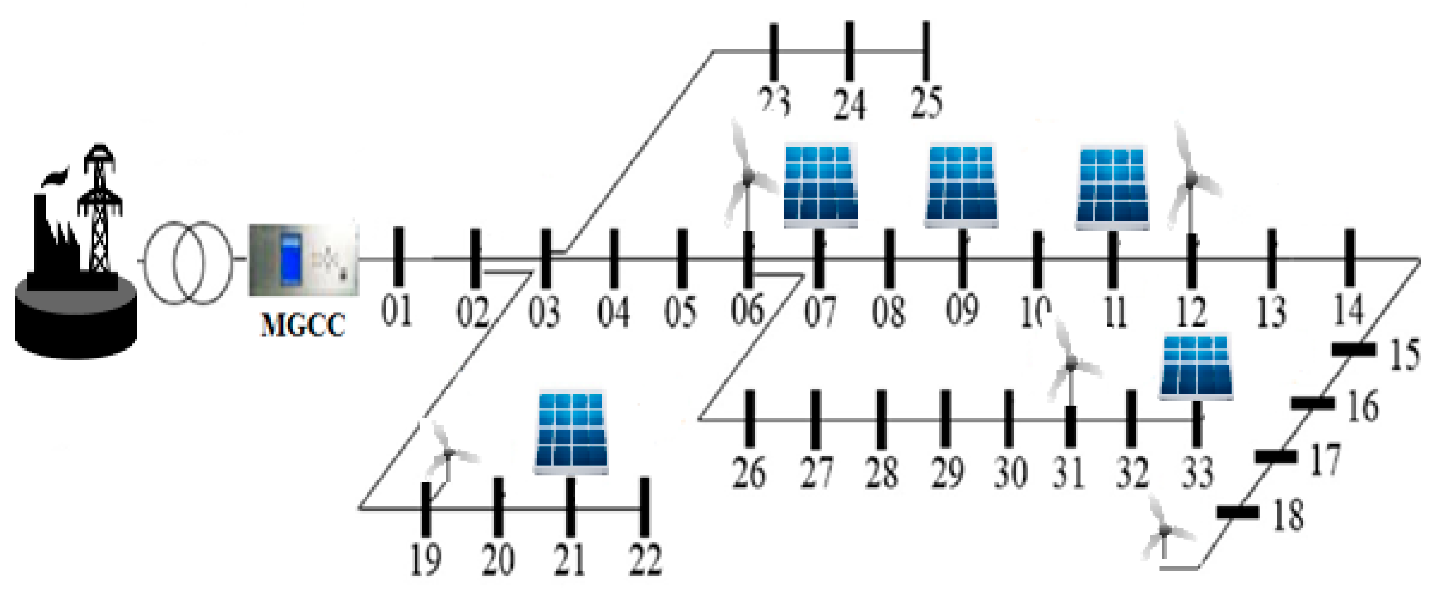 Sustainability 15 15133 g002