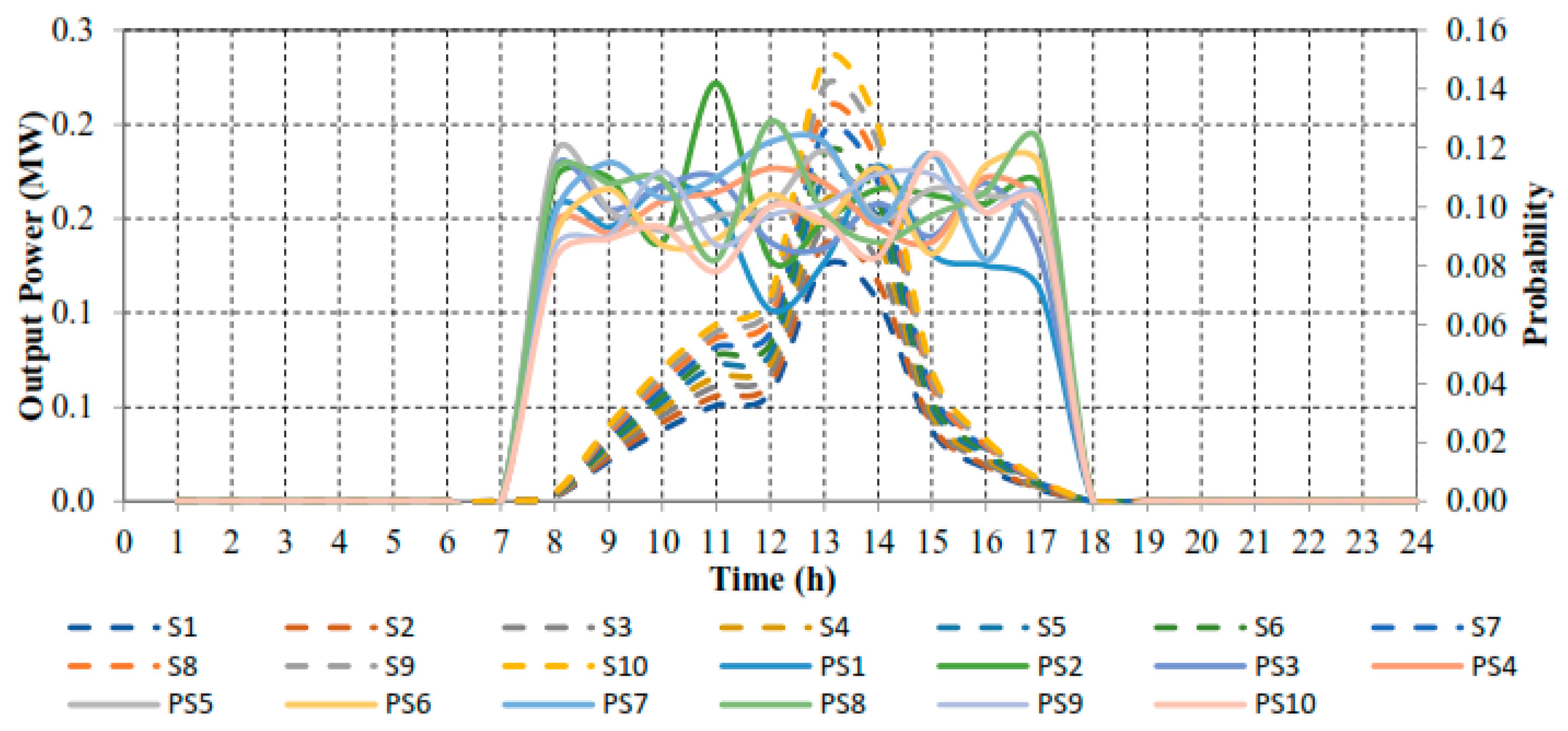 Sustainability 15 15133 g004