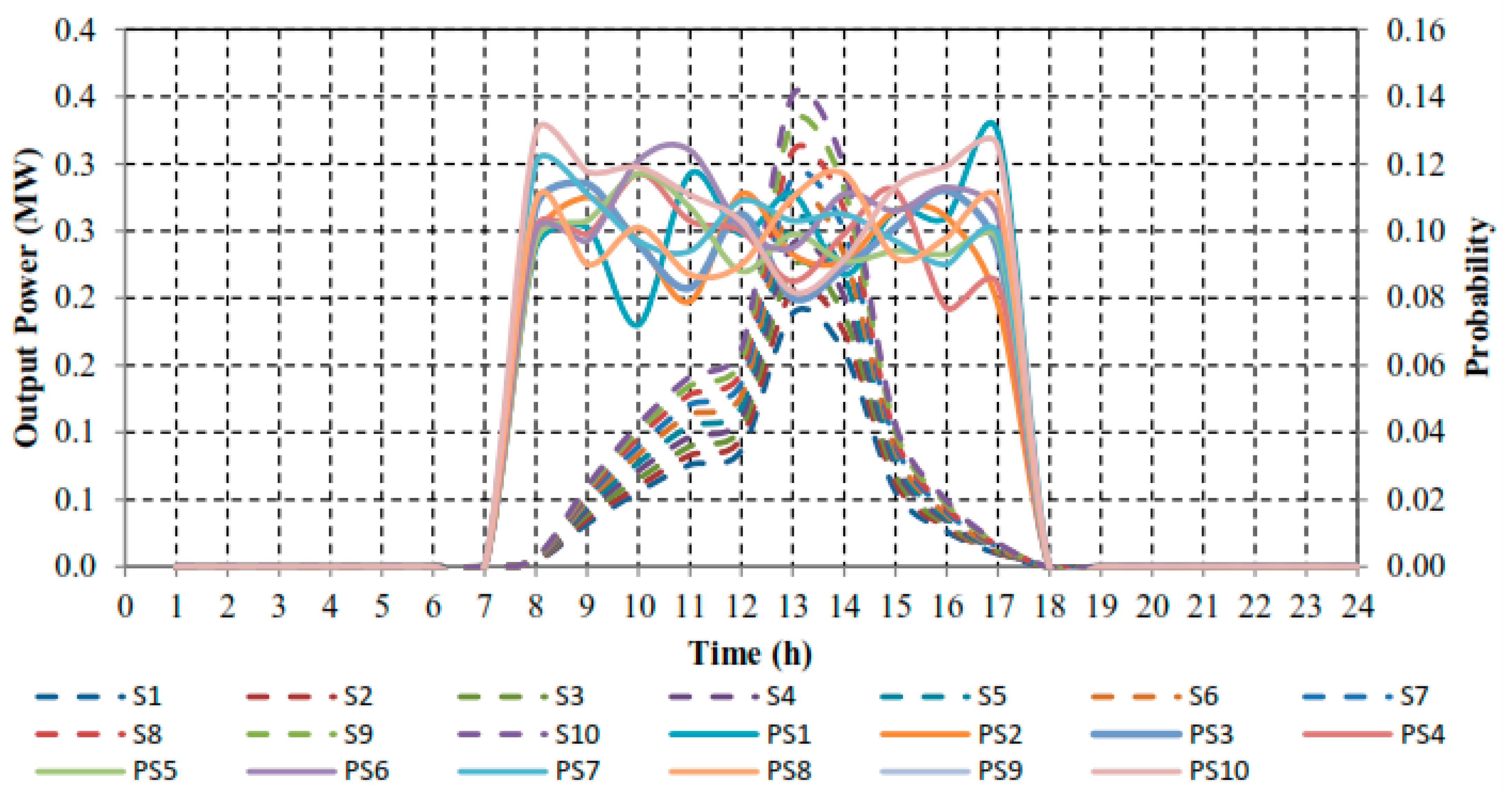 Sustainability 15 15133 g005