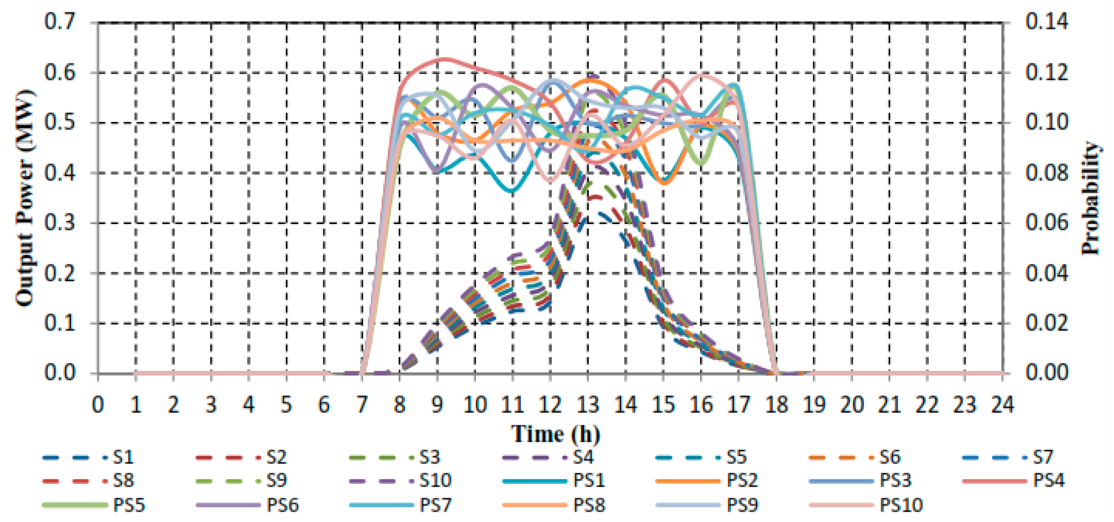 Sustainability 15 15133 g006