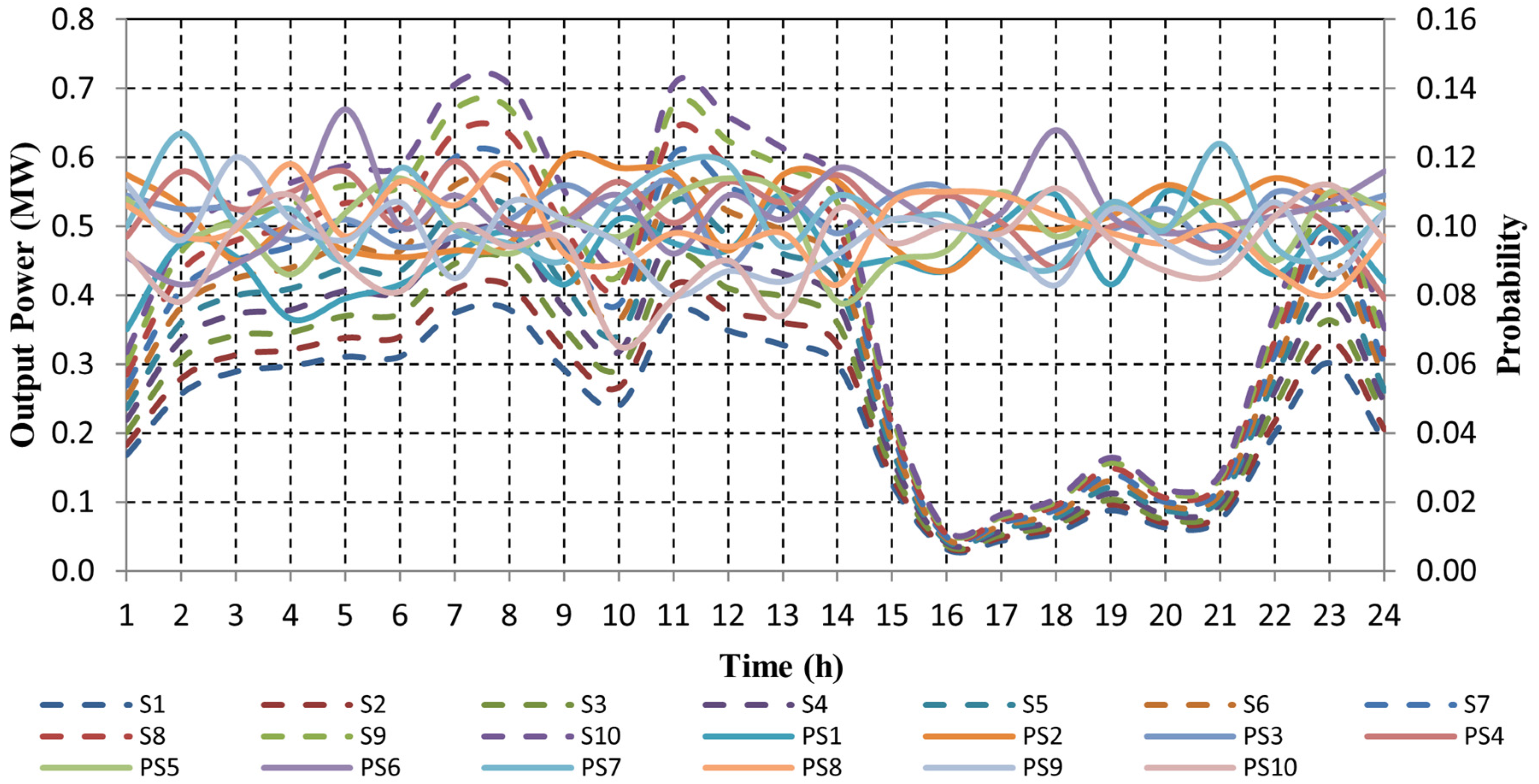 Sustainability 15 15133 g007