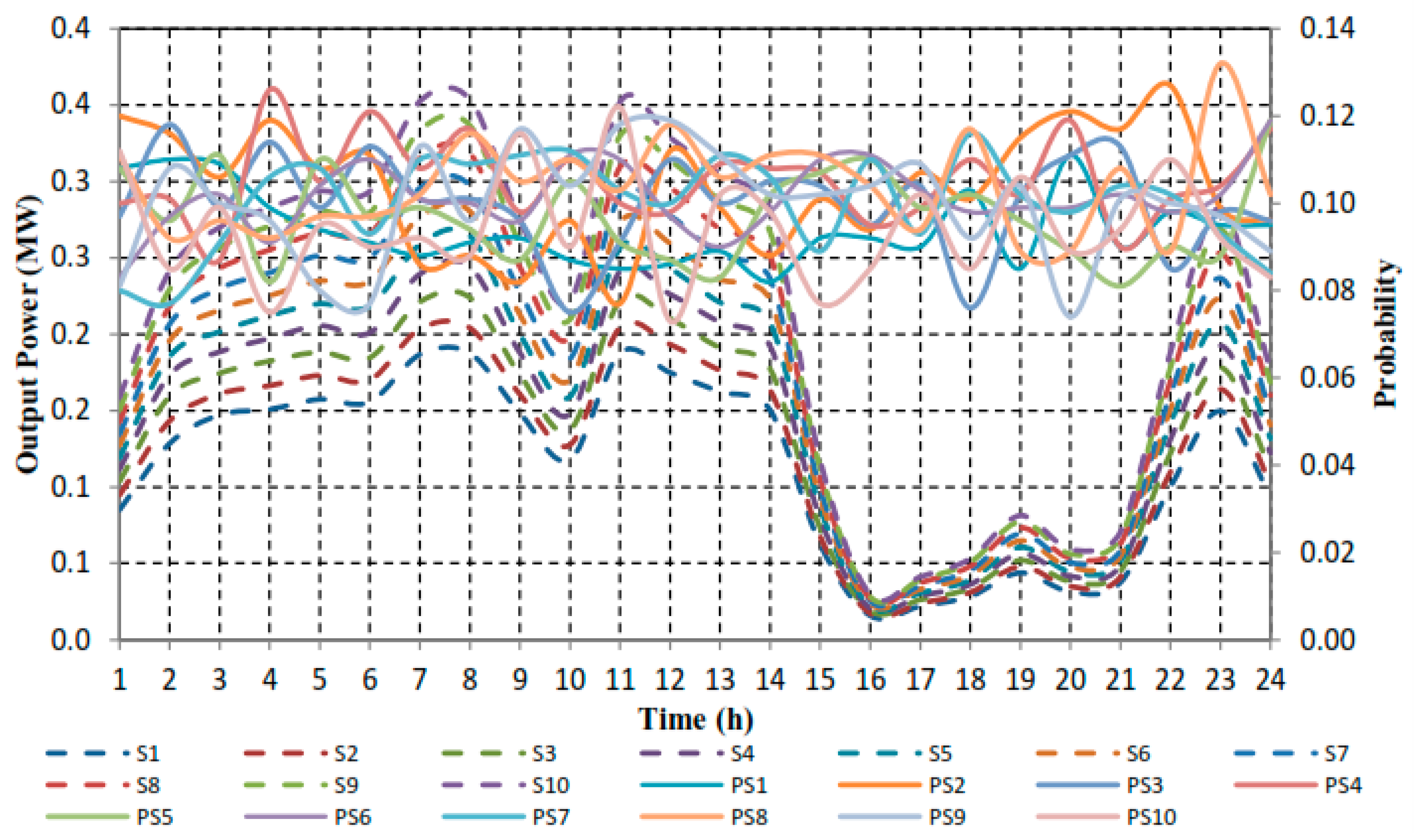 Sustainability 15 15133 g008