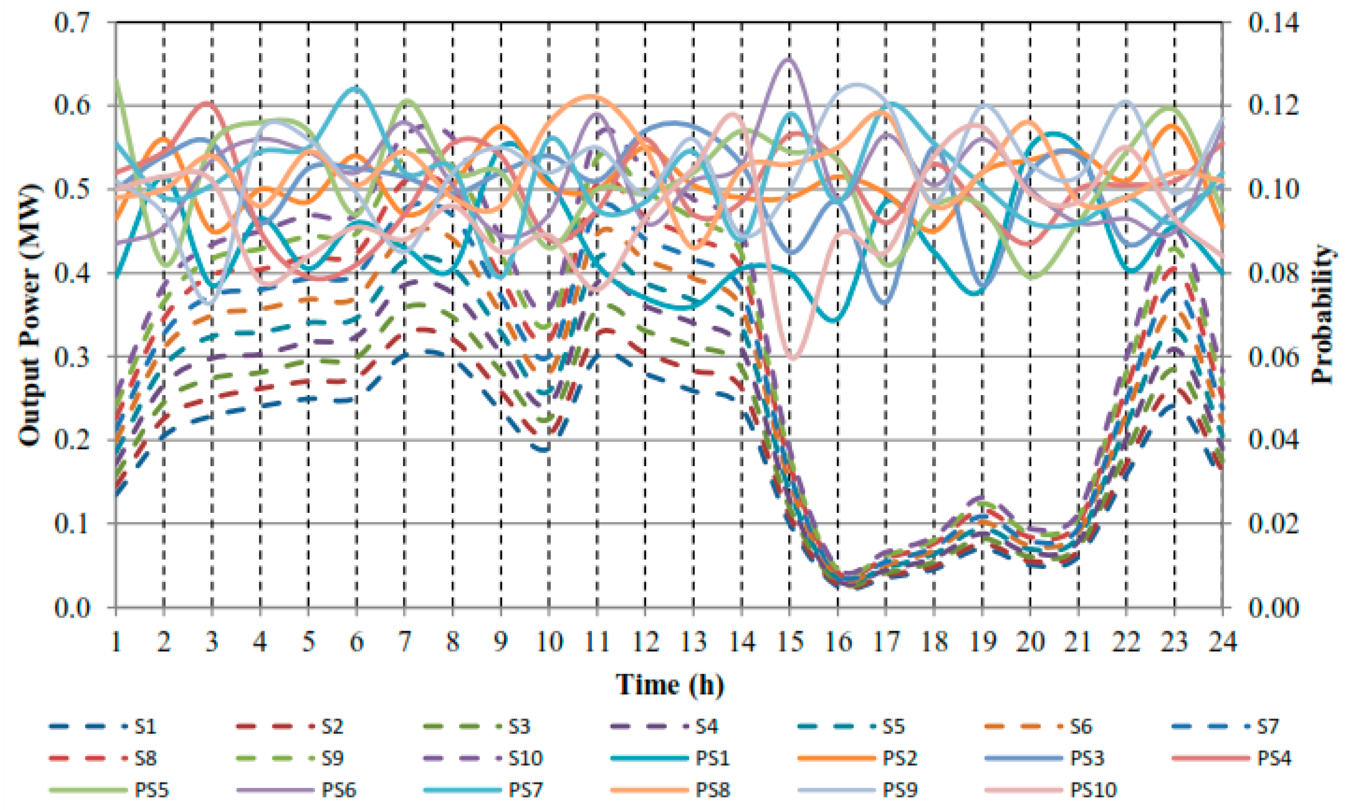 Sustainability 15 15133 g009