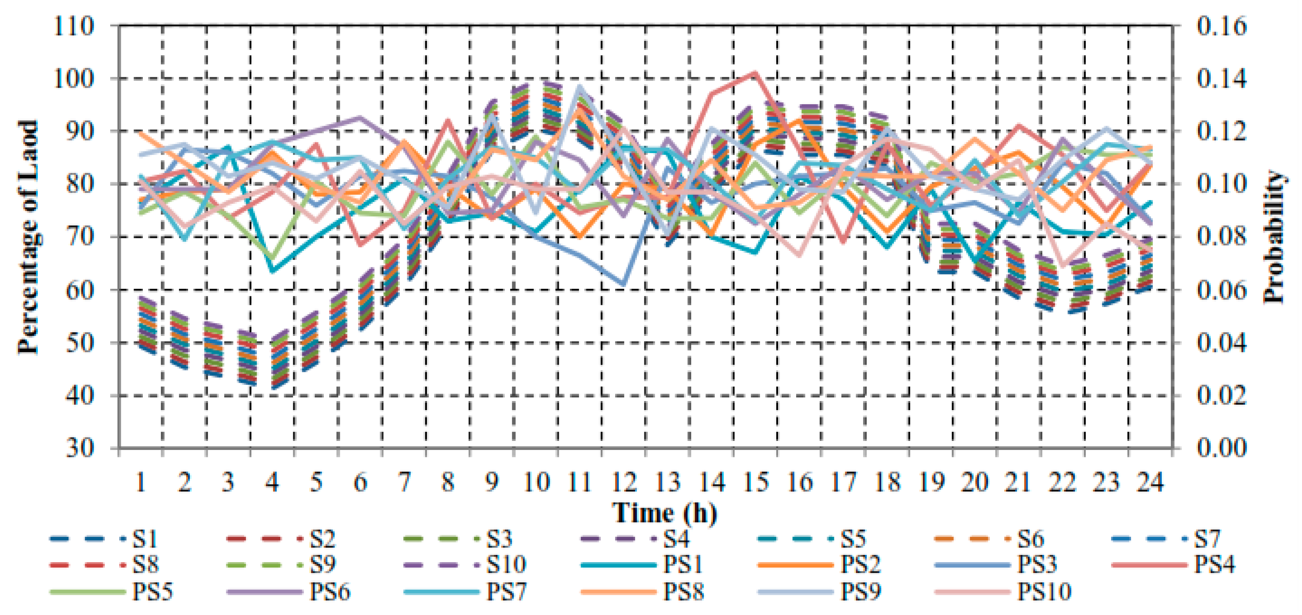 Sustainability 15 15133 g010