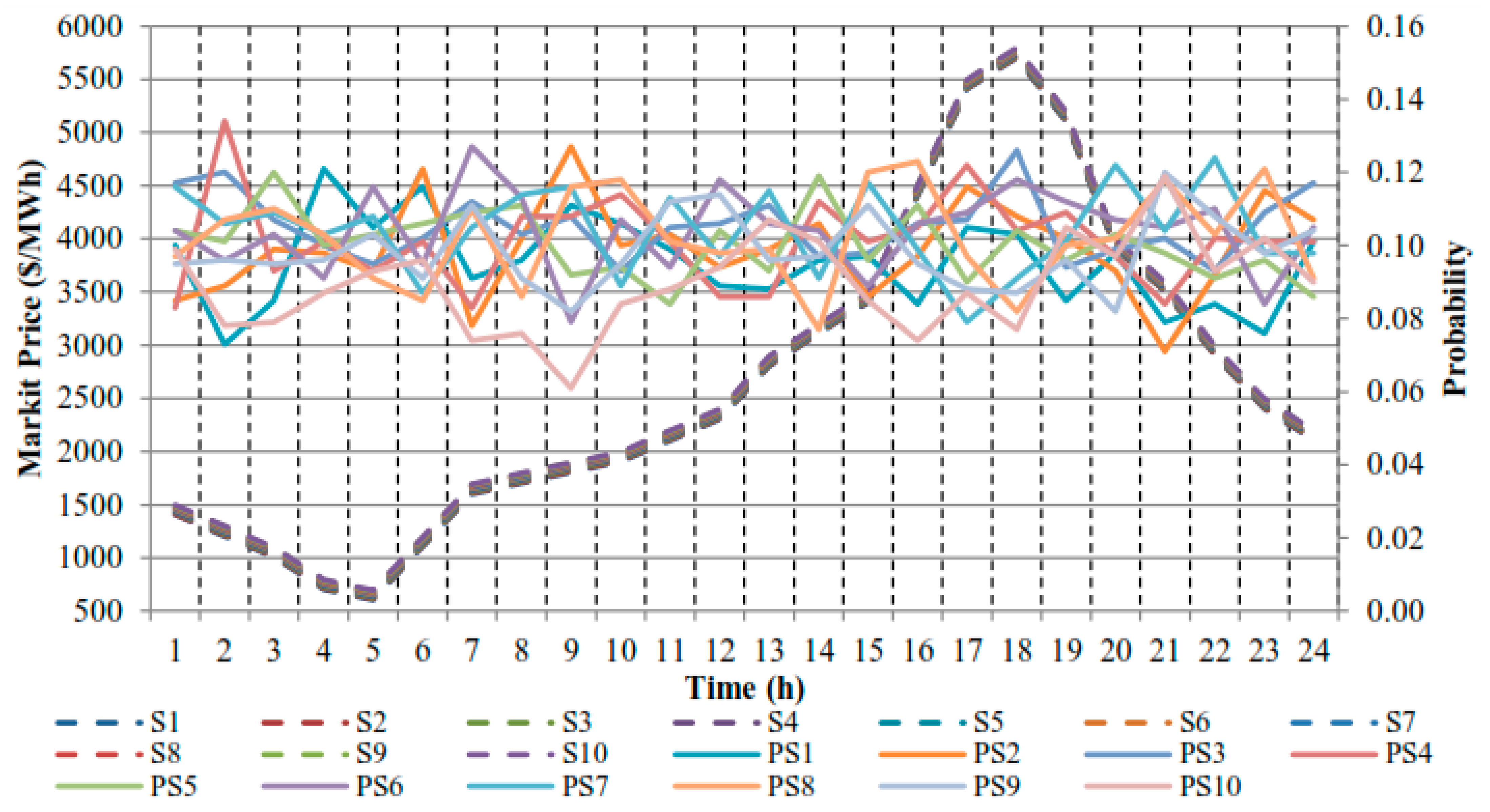Sustainability 15 15133 g011