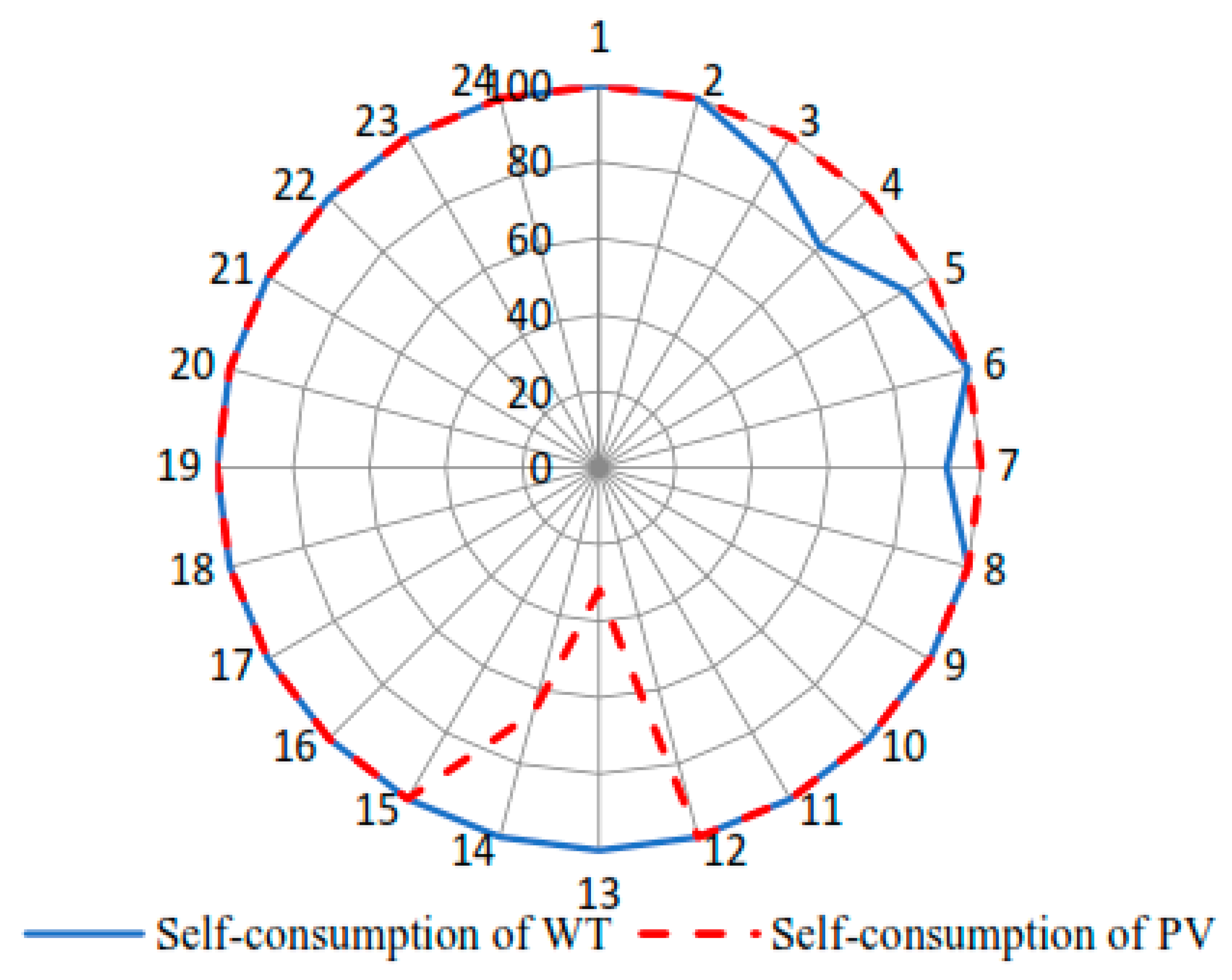 Sustainability 15 15133 g012