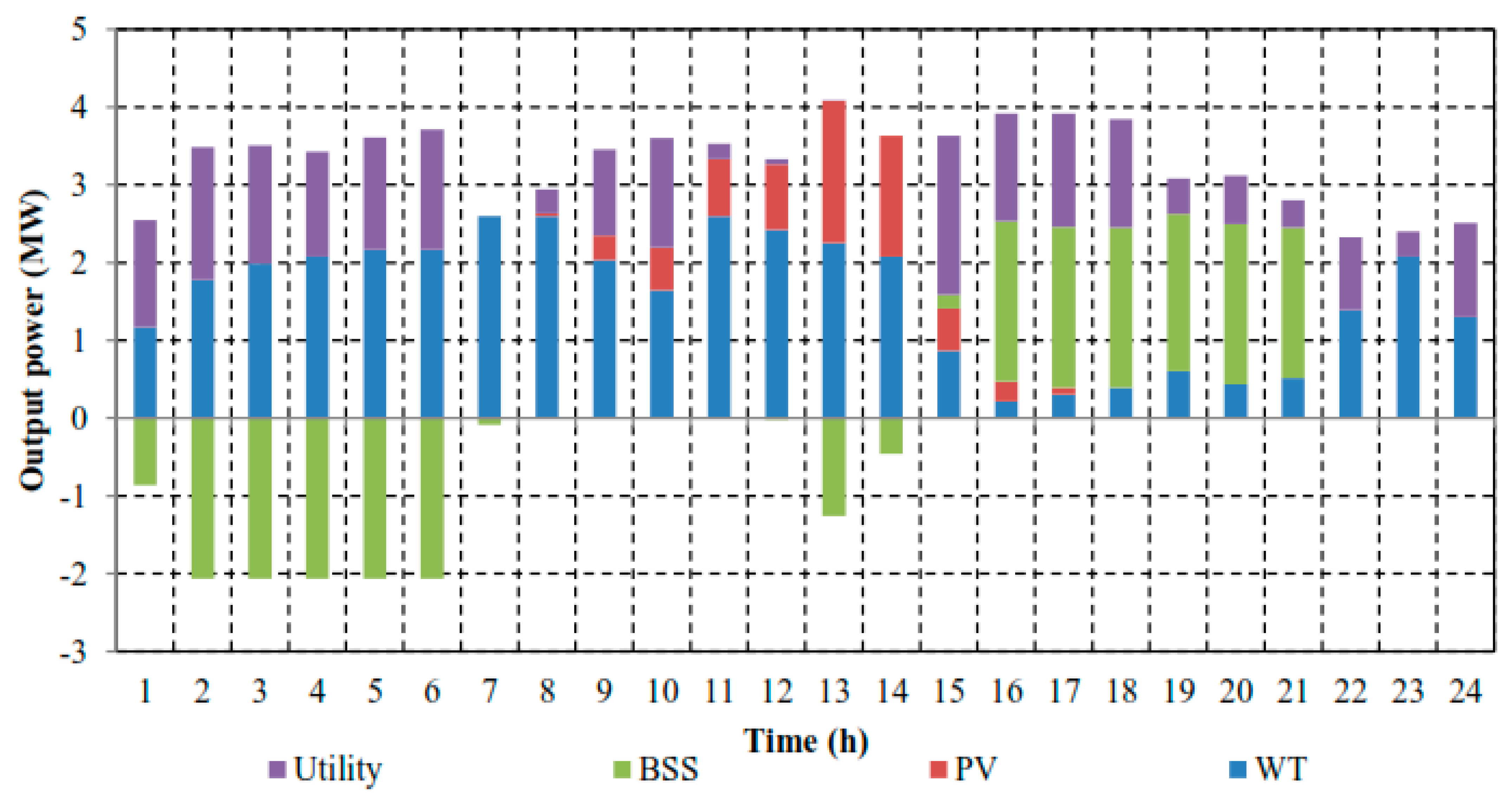 Sustainability 15 15133 g014