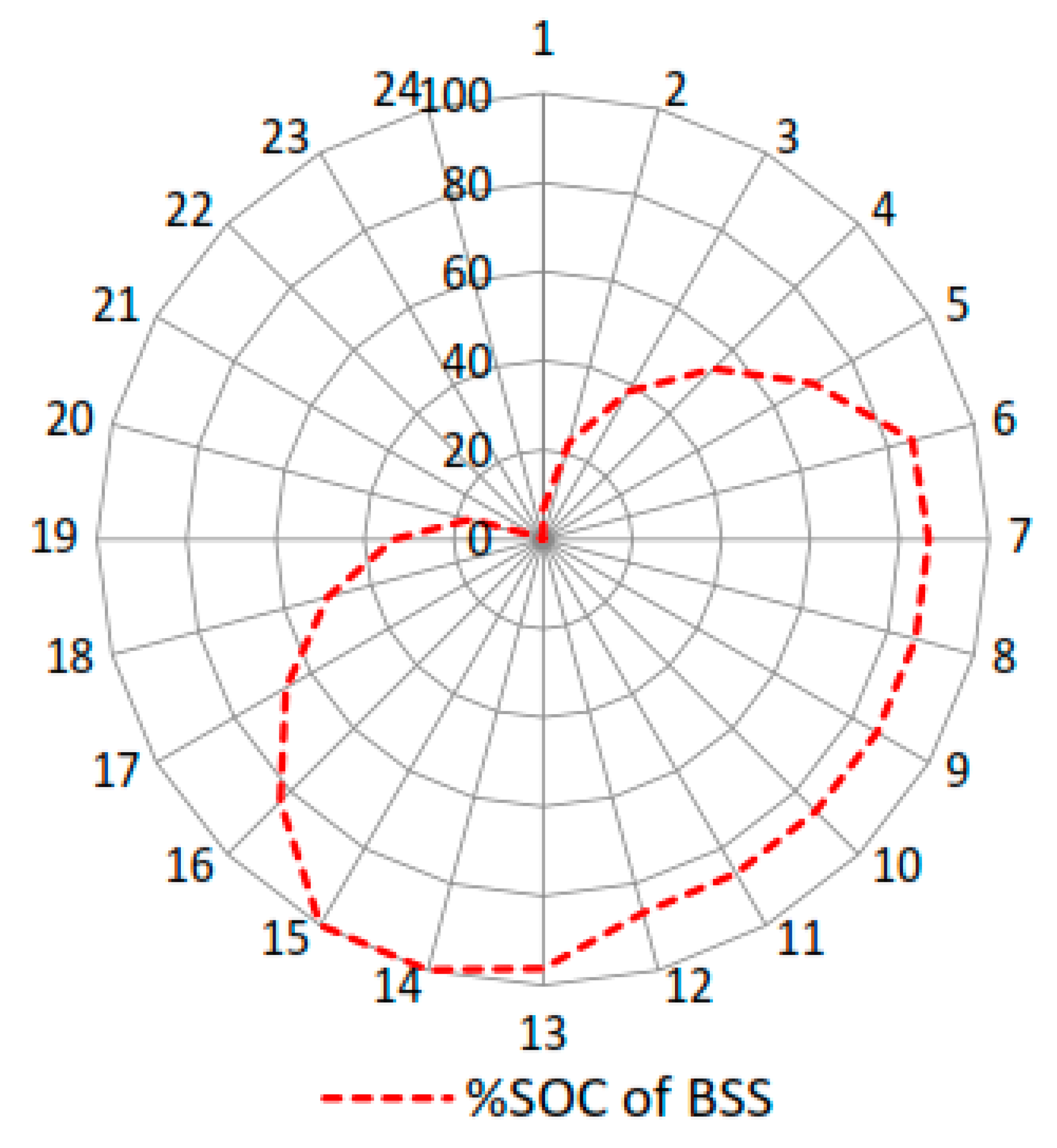 Sustainability 15 15133 g015