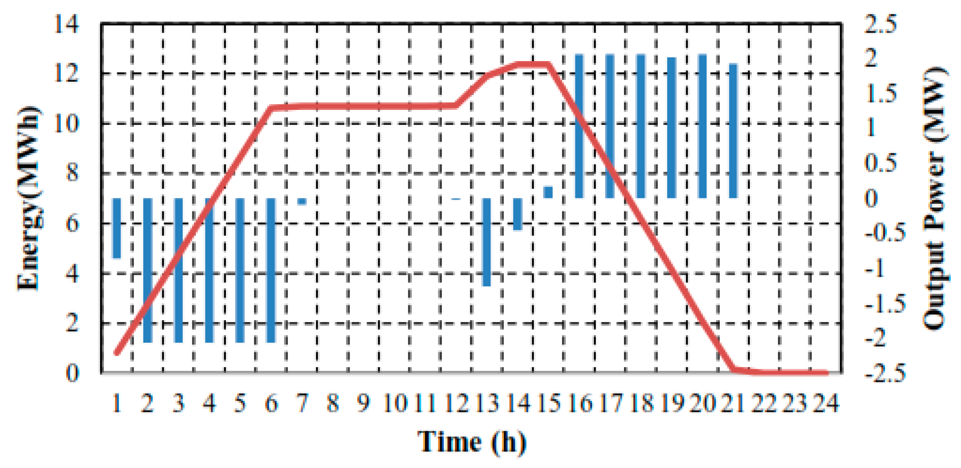 Sustainability 15 15133 g016