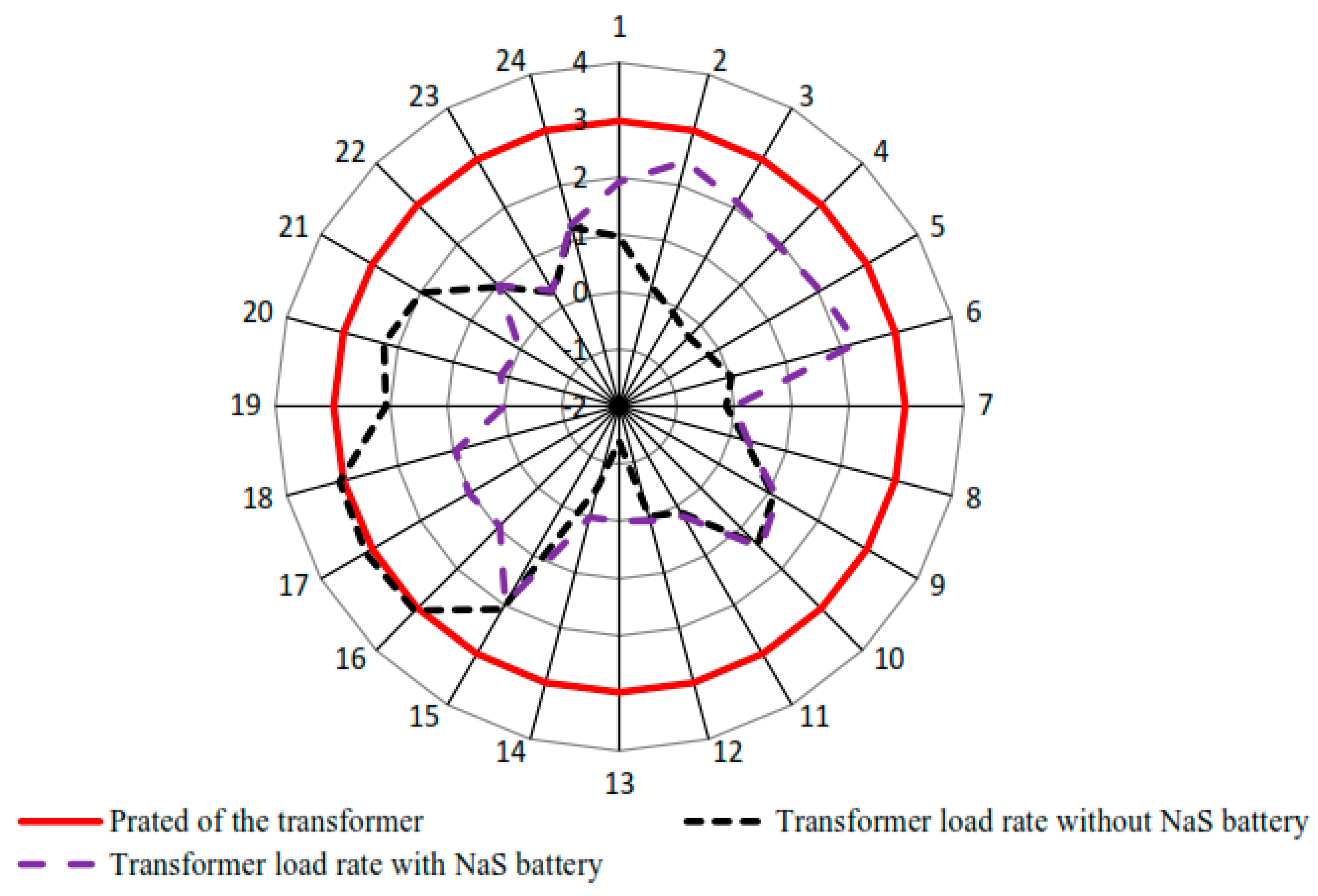 Sustainability 15 15133 g017