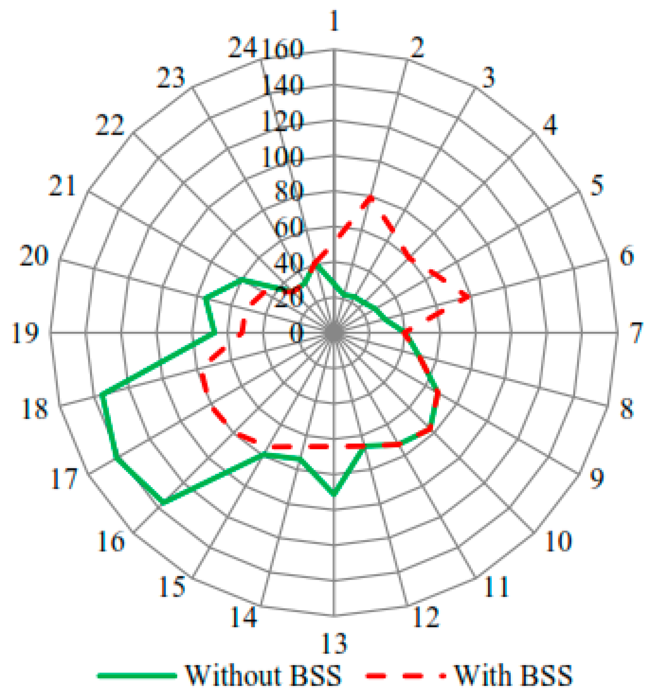 Sustainability 15 15133 g018
