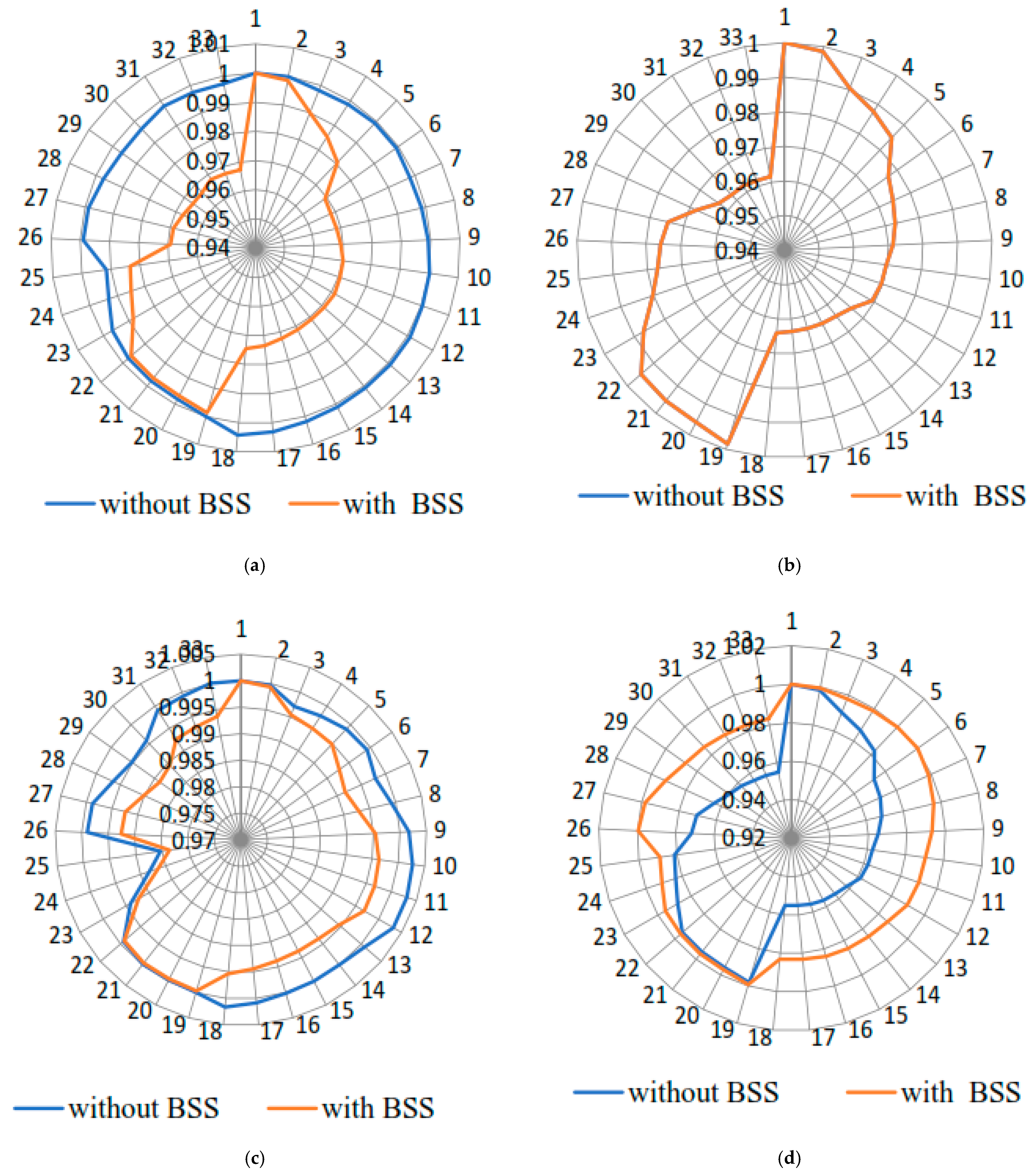 Sustainability 15 15133 g019