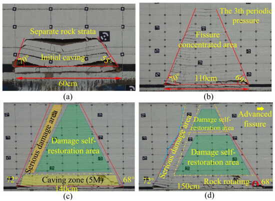 A Study on the Movement and Deformation Law of Overlying A Study on the Movement and Deformation Law of Overlying