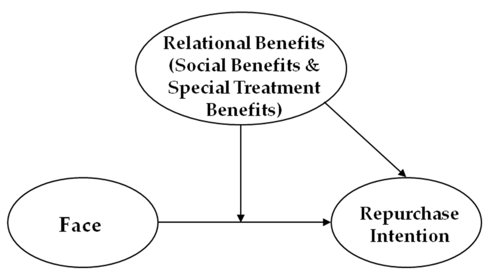 Sustainability 15 15137 g001