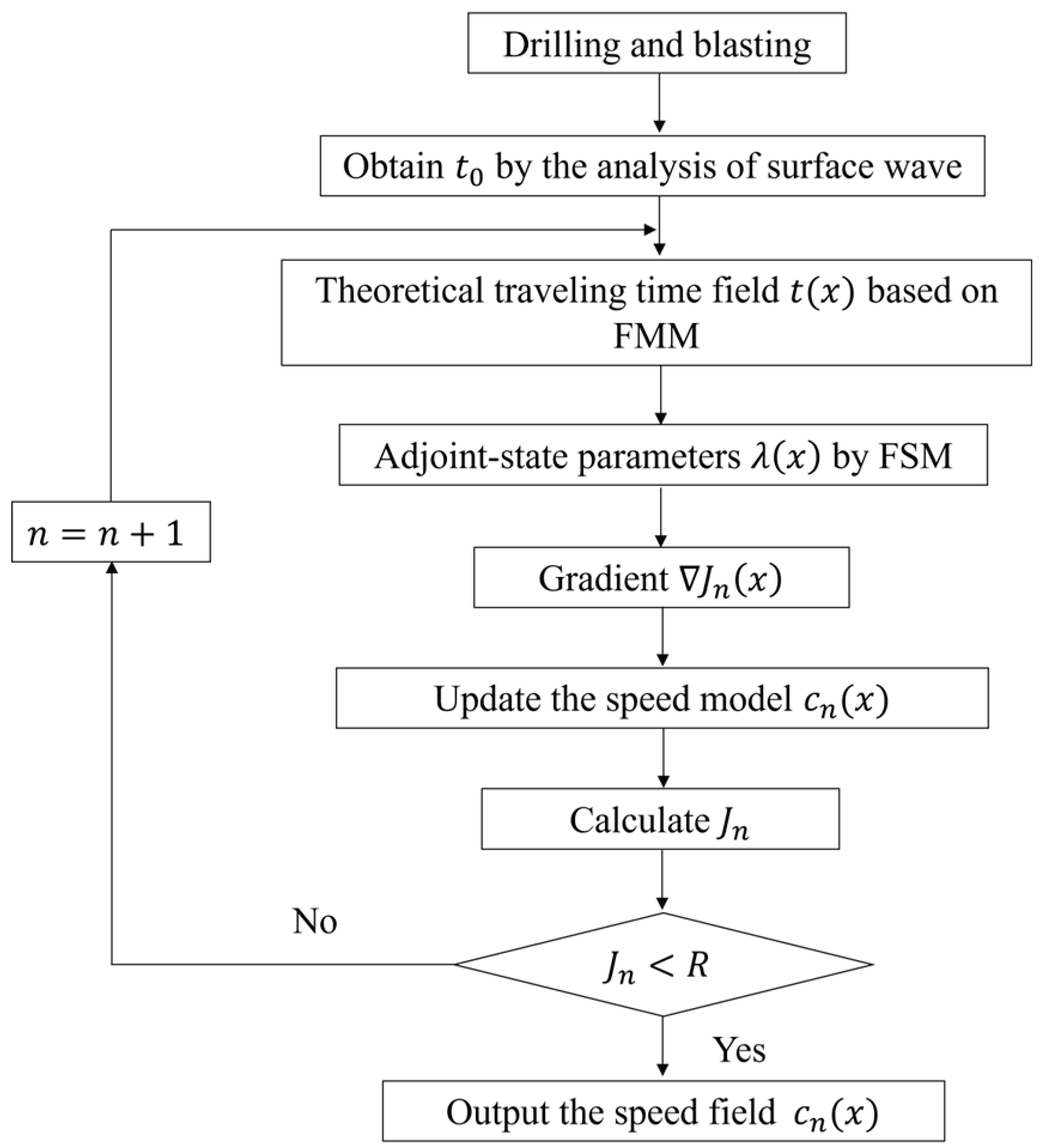 Sustainability 15 15139 g002
