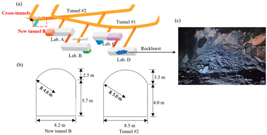 Analyzing the Stability of Rock Surrounding Deep Cross