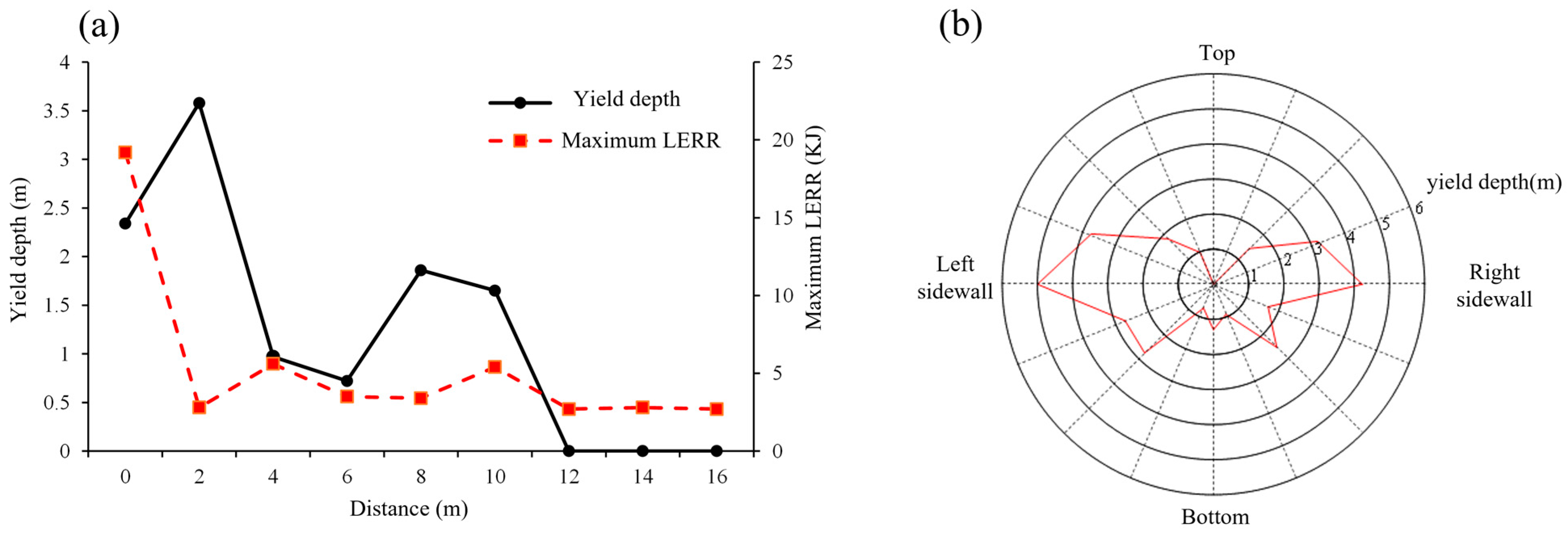 Sustainability 15 15139 g012