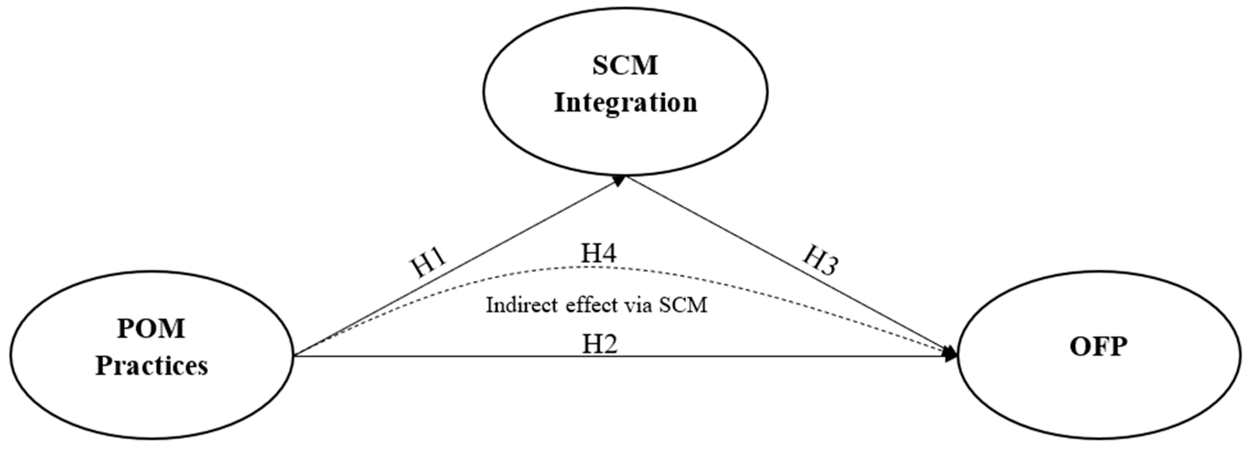 Sustainability 15 15140 g001