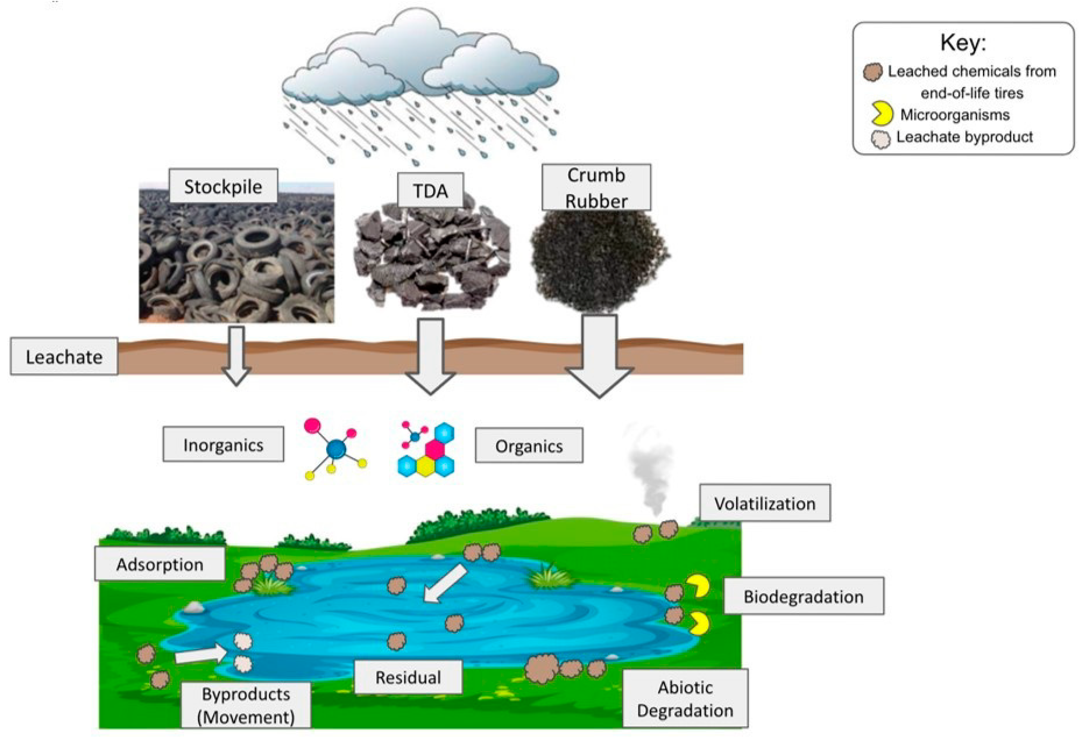 Sustainability 15 15141 g003