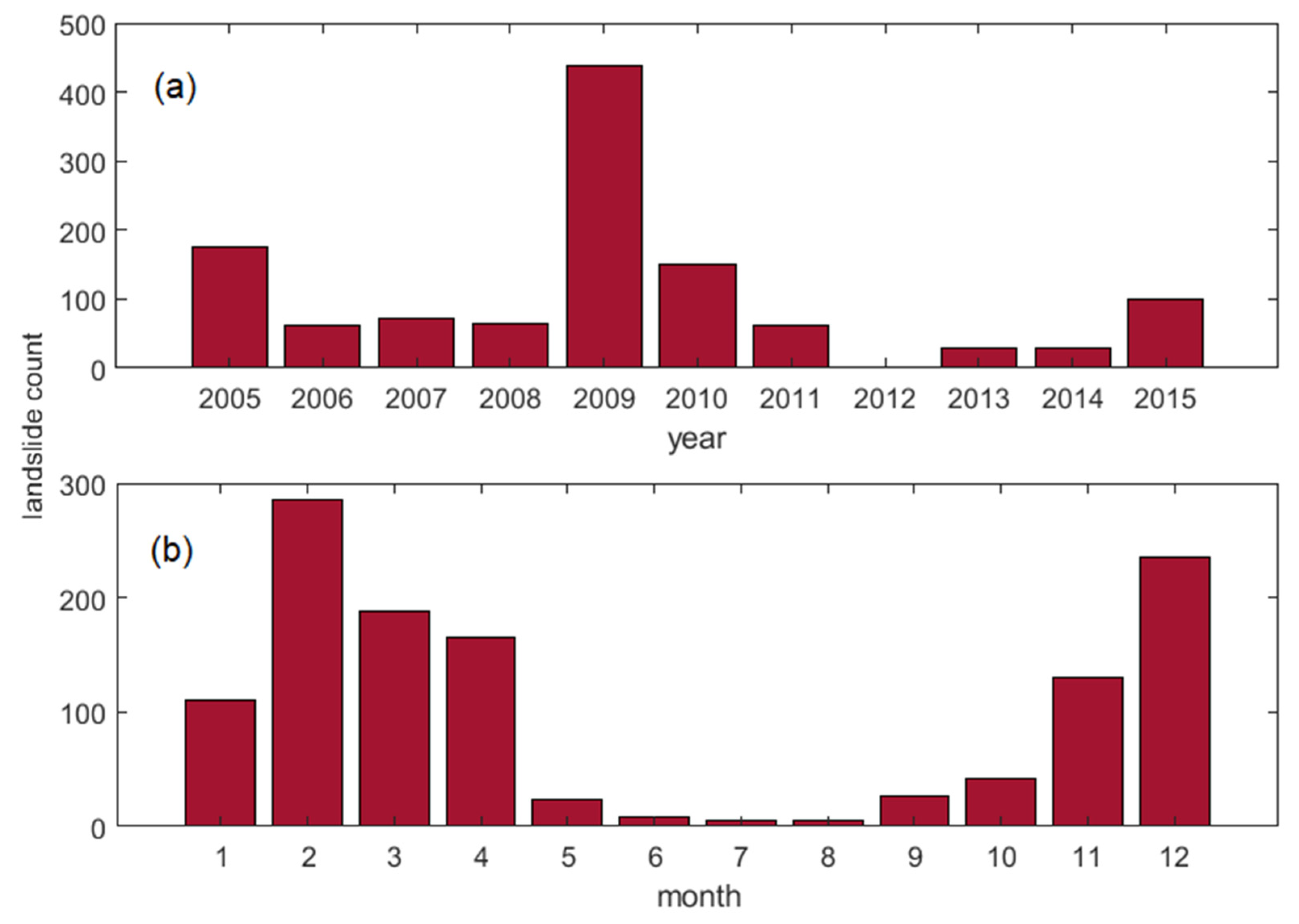 Sustainability 15 15145 g002