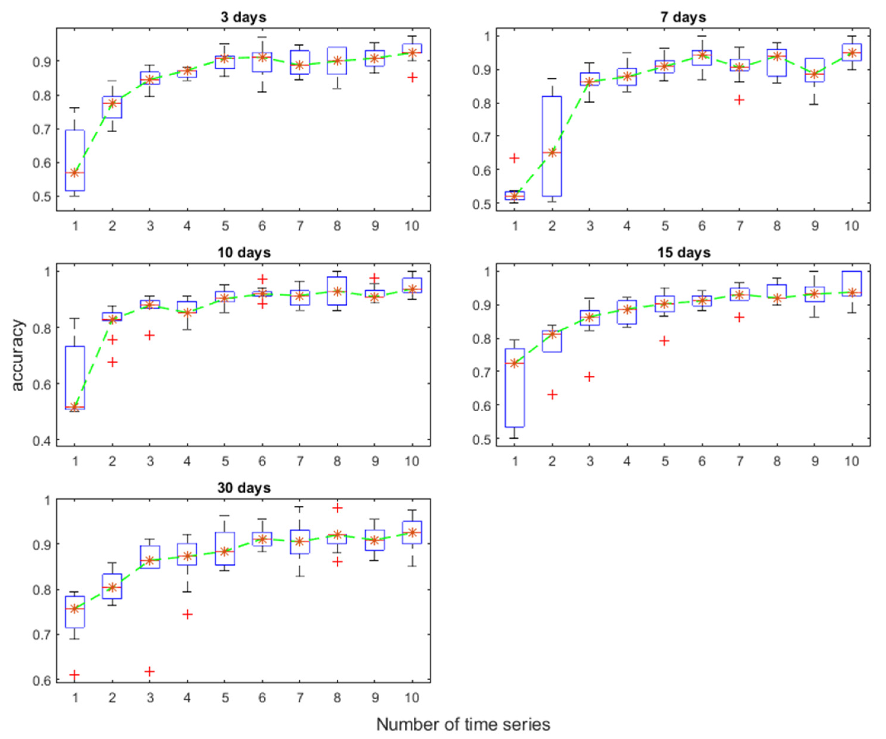 Sustainability 15 15145 g004