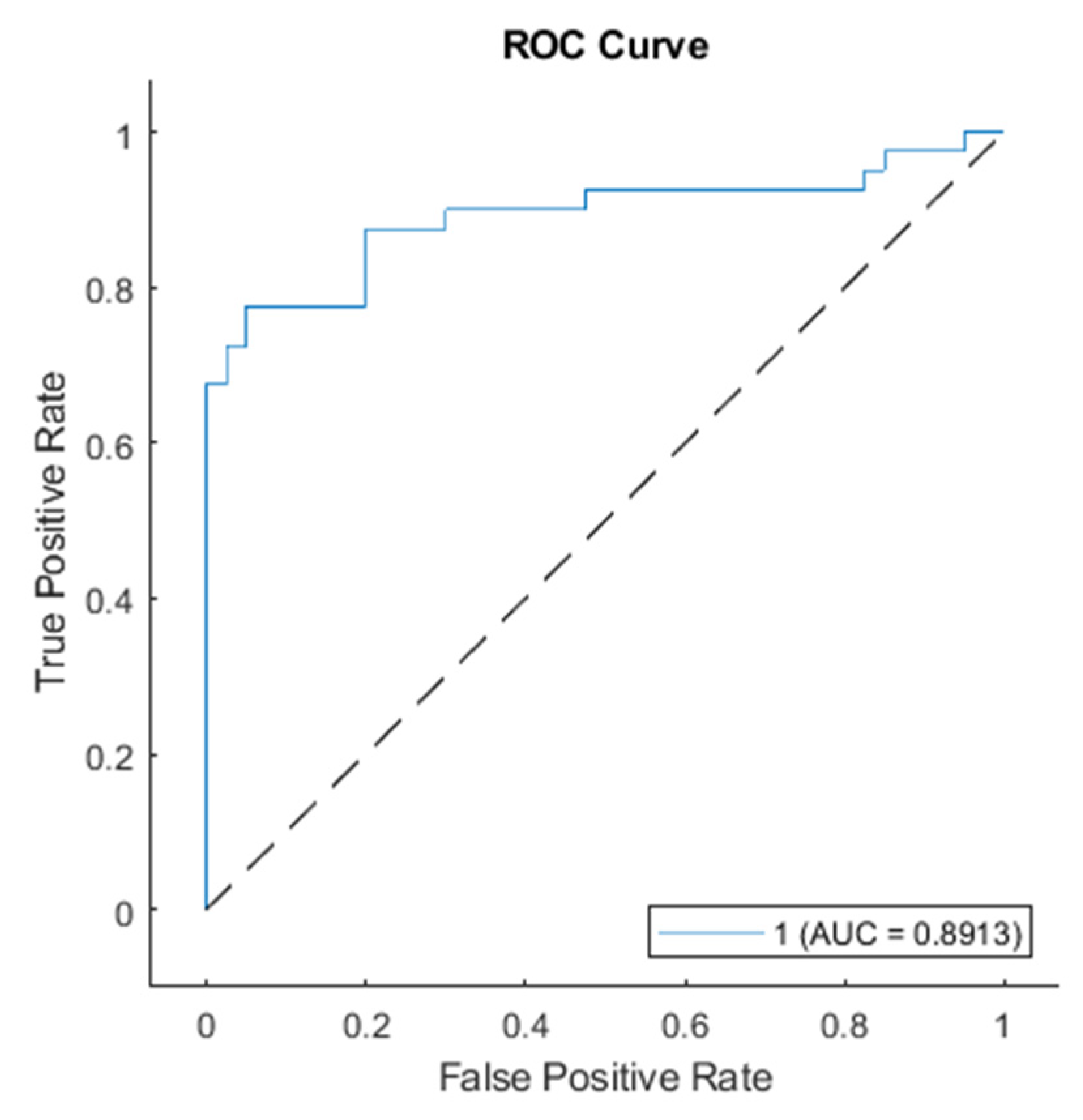 Sustainability 15 15145 g005