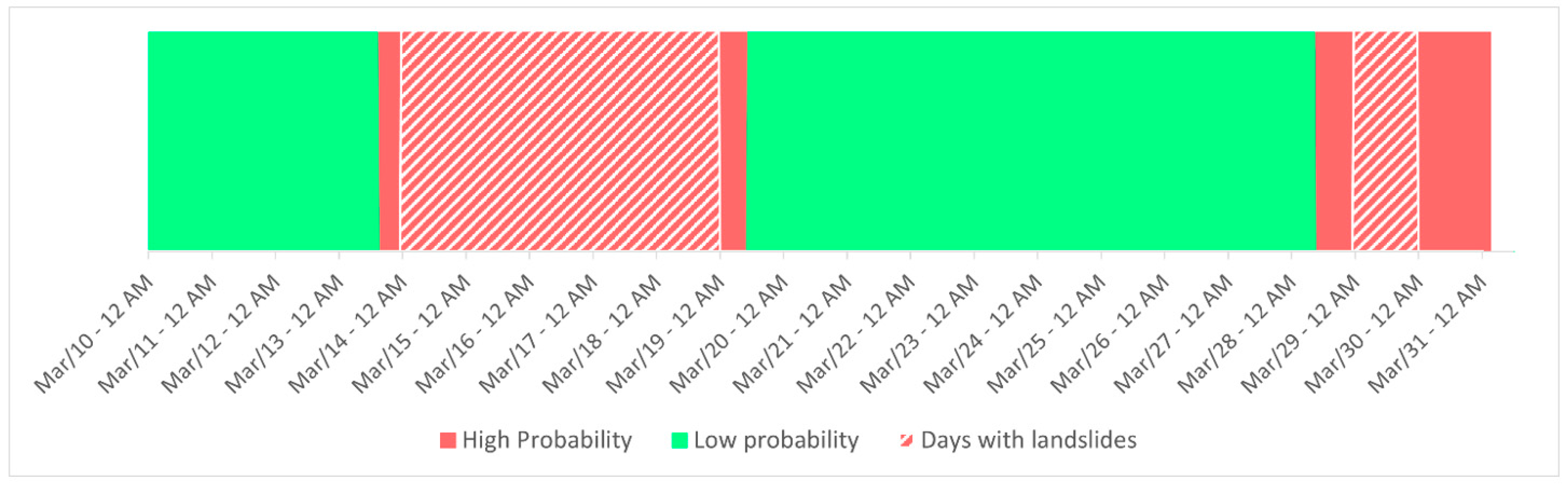Sustainability 15 15145 g007
