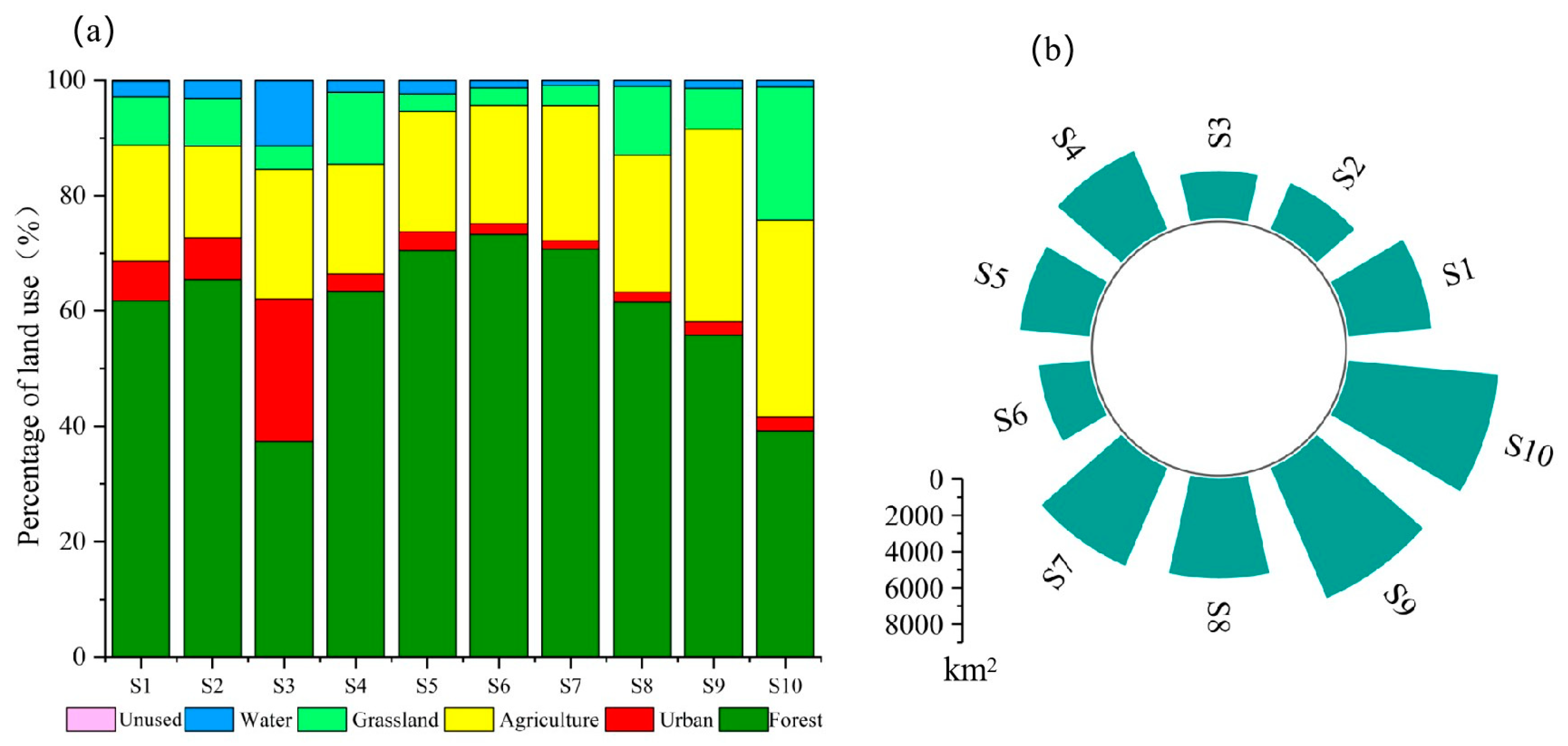 Sustainability 15 15146 g004