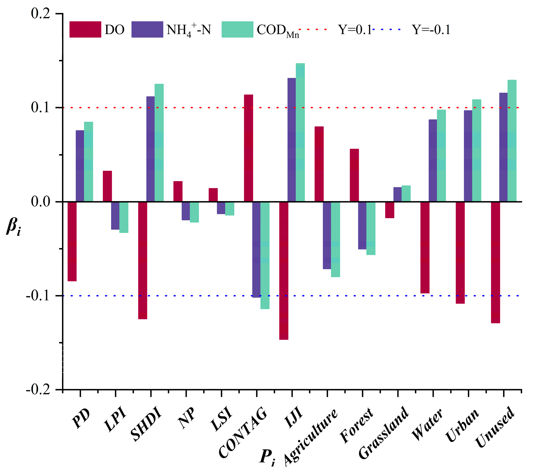 Sustainability 15 15146 g005