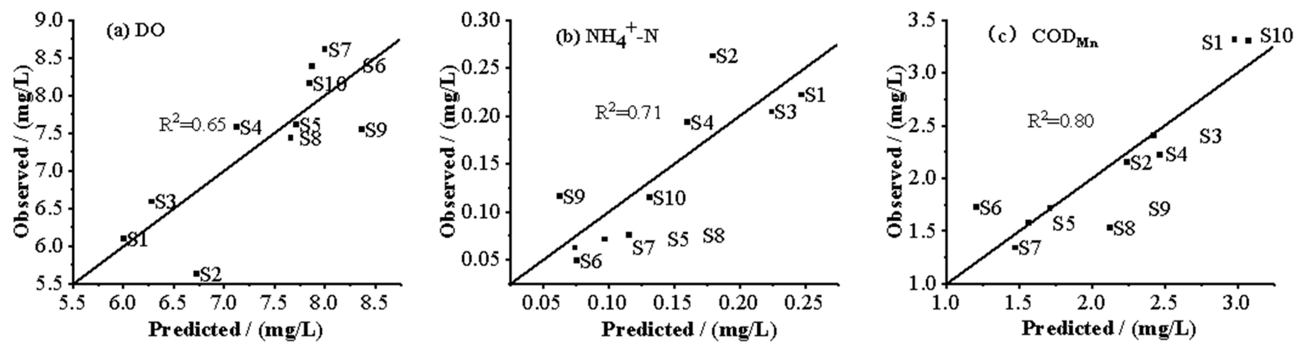 Sustainability 15 15146 g006