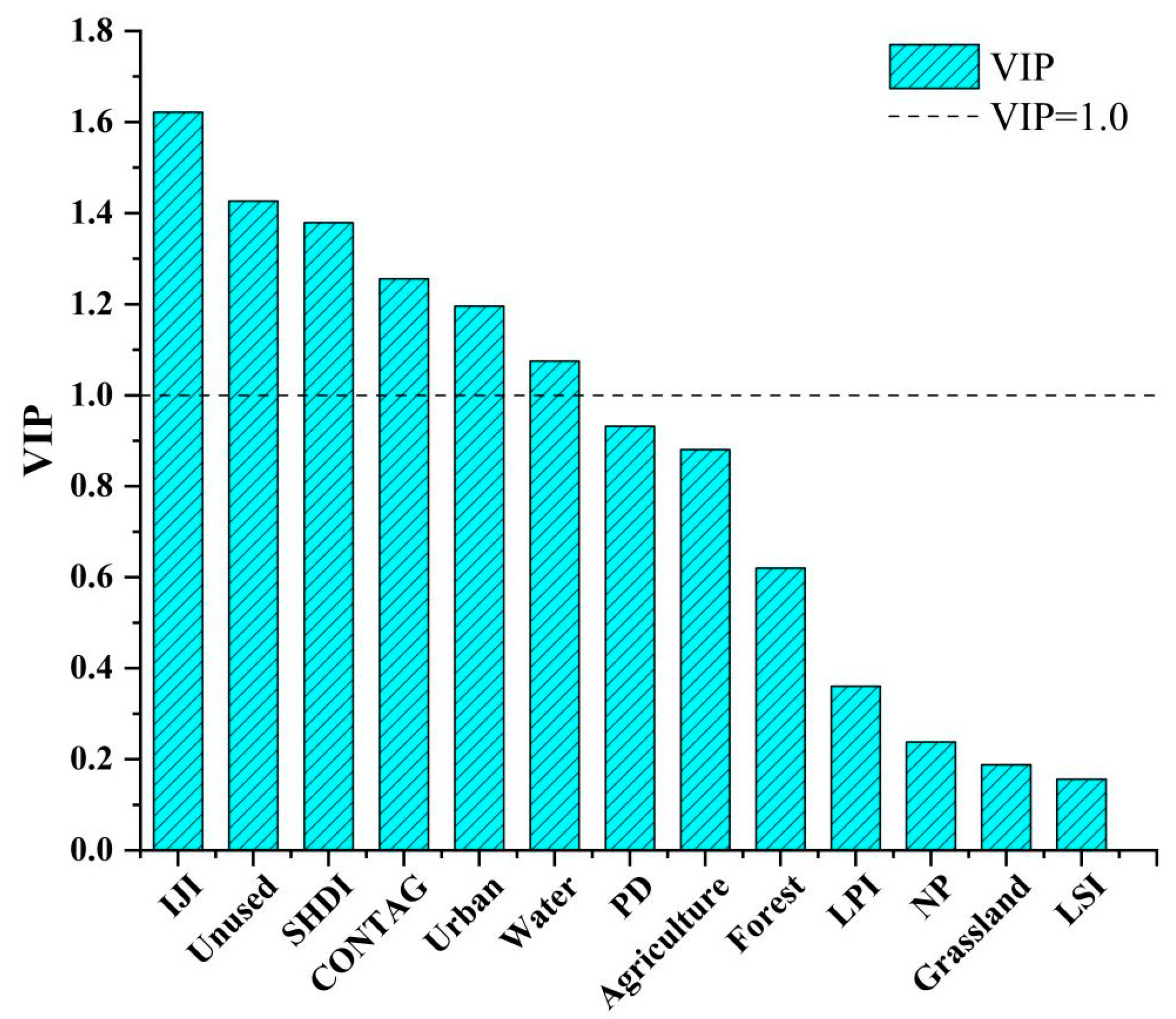 Sustainability 15 15146 g007