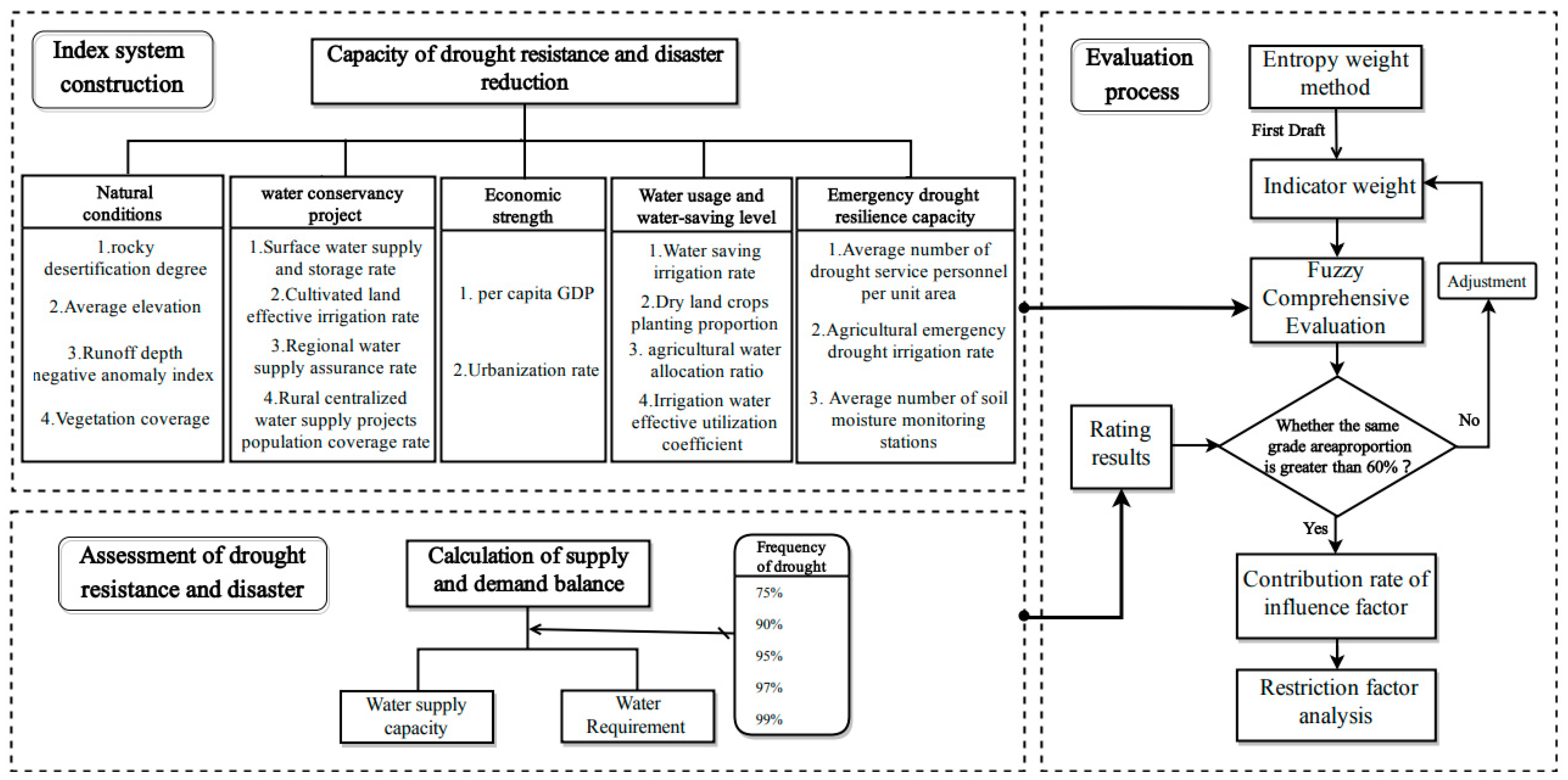 Sustainability 15 15148 g002 Sustainability 15 15148 g002