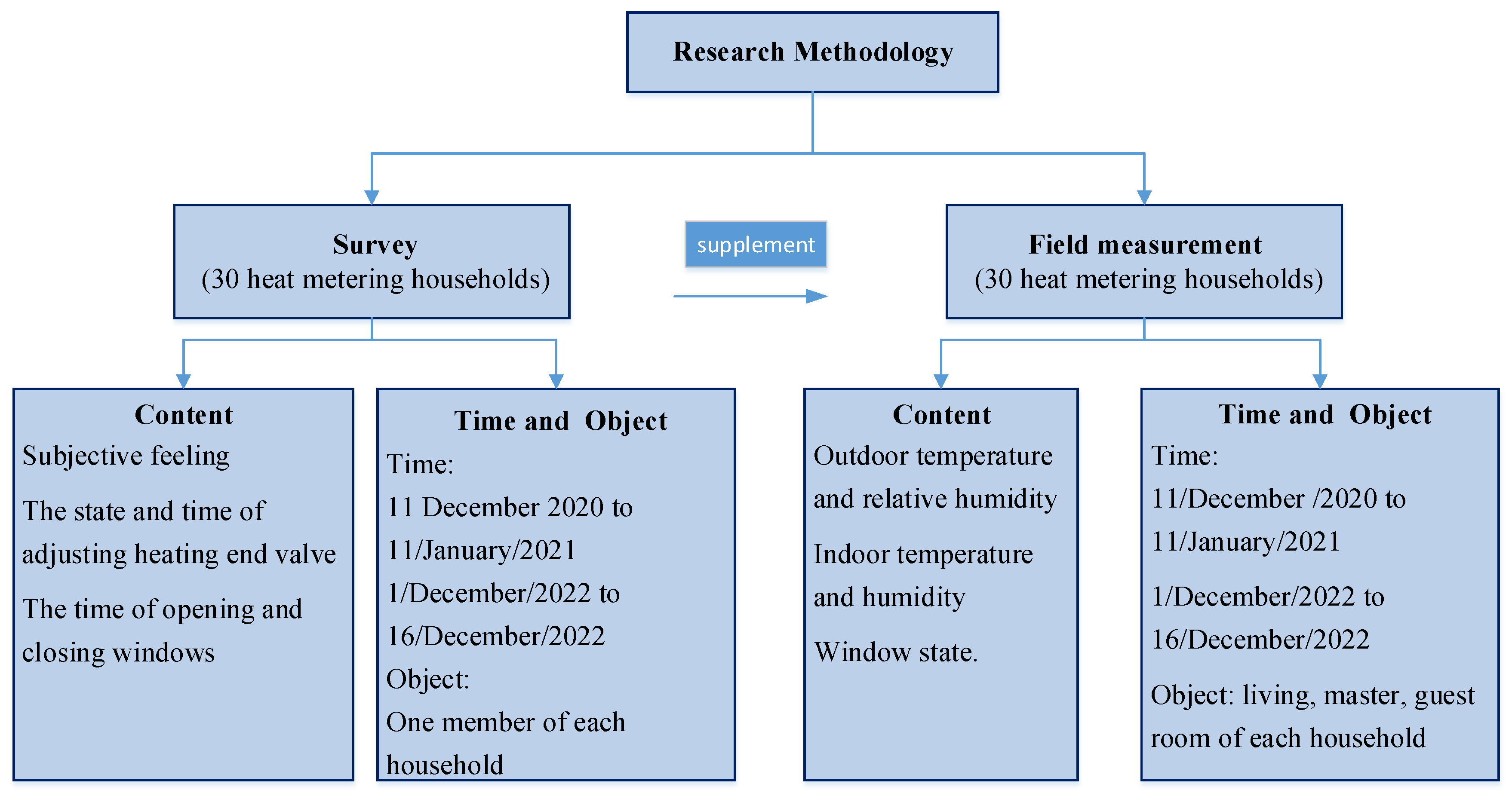 Sustainability 15 15149 g001